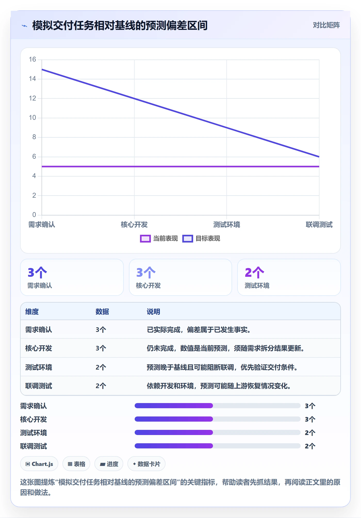 基线对比落地方案:项目负责人开展甘特图的流程优化案例解析