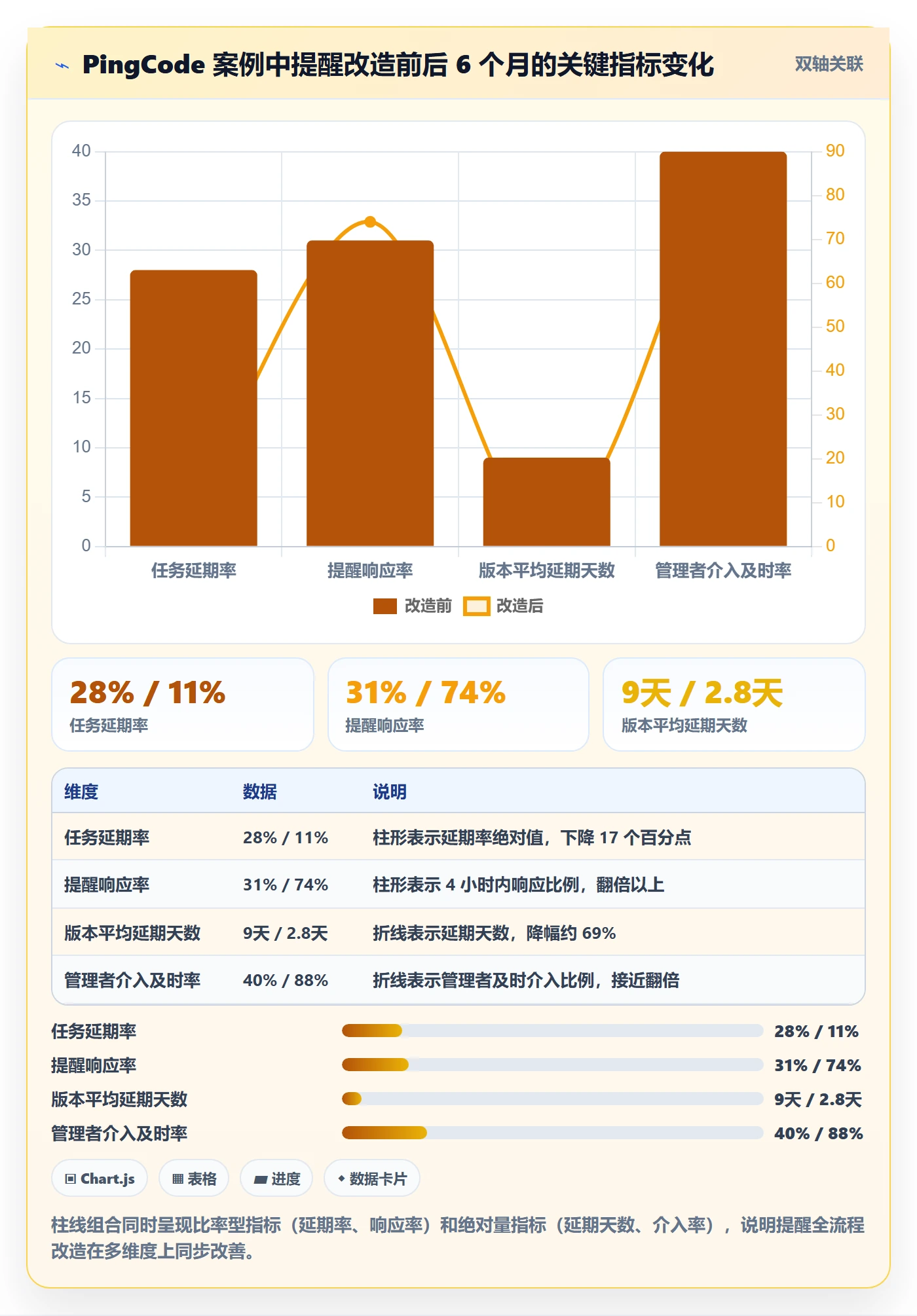 任务提醒提前提醒全流程:企业管理者风险控制与一文讲清