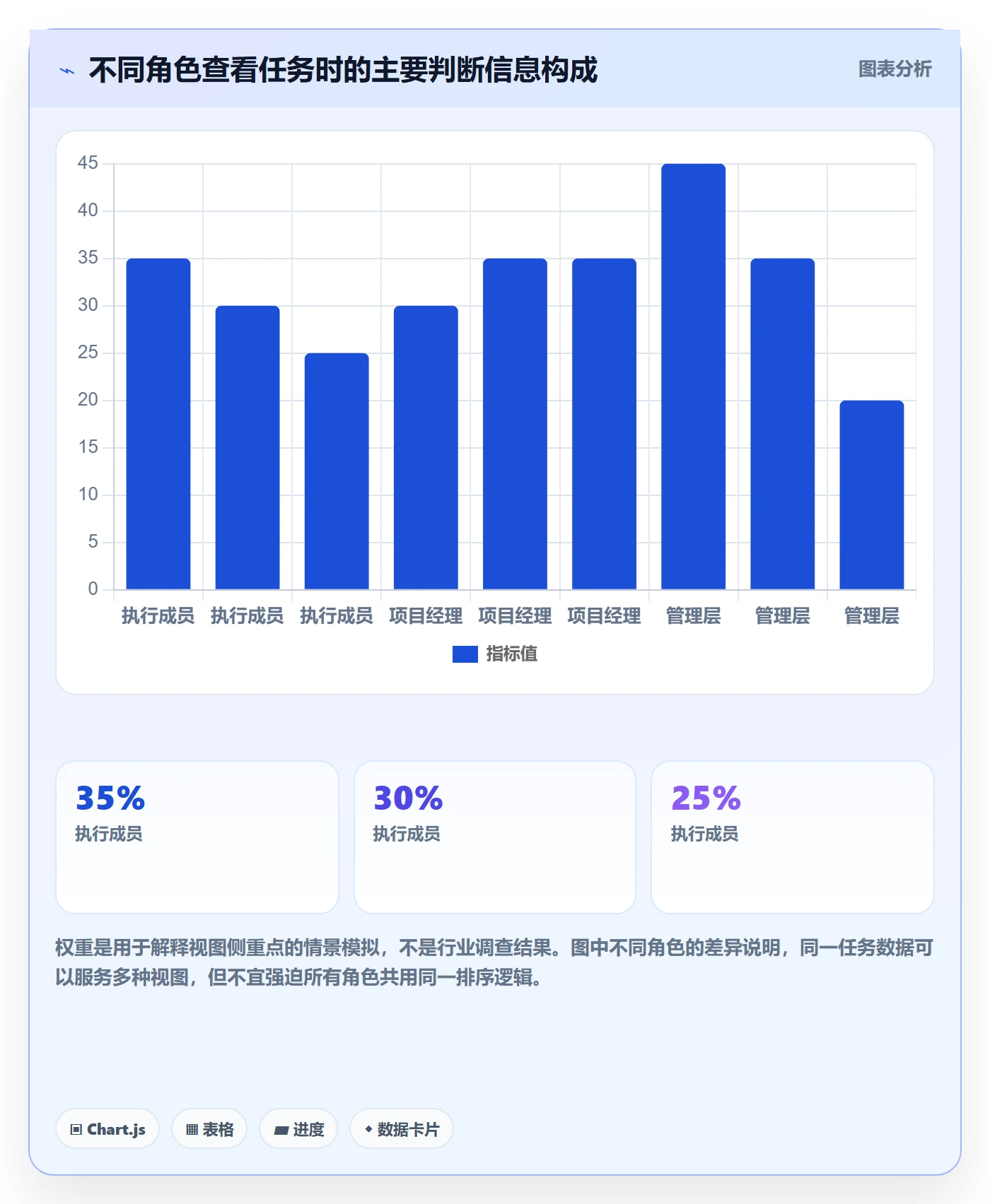 排序怎么做?项目经理实操方法:列表视图从0到1