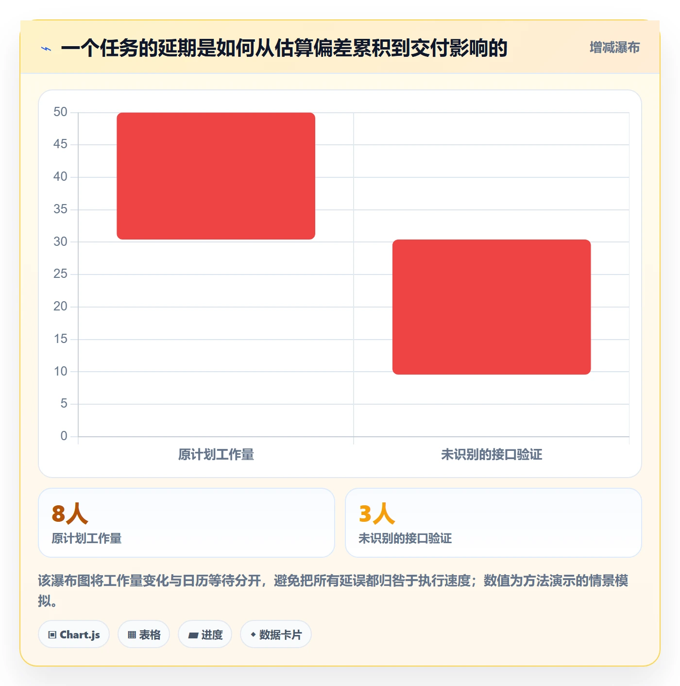 延期管理超期全流程:实施团队落地方案与一文讲清