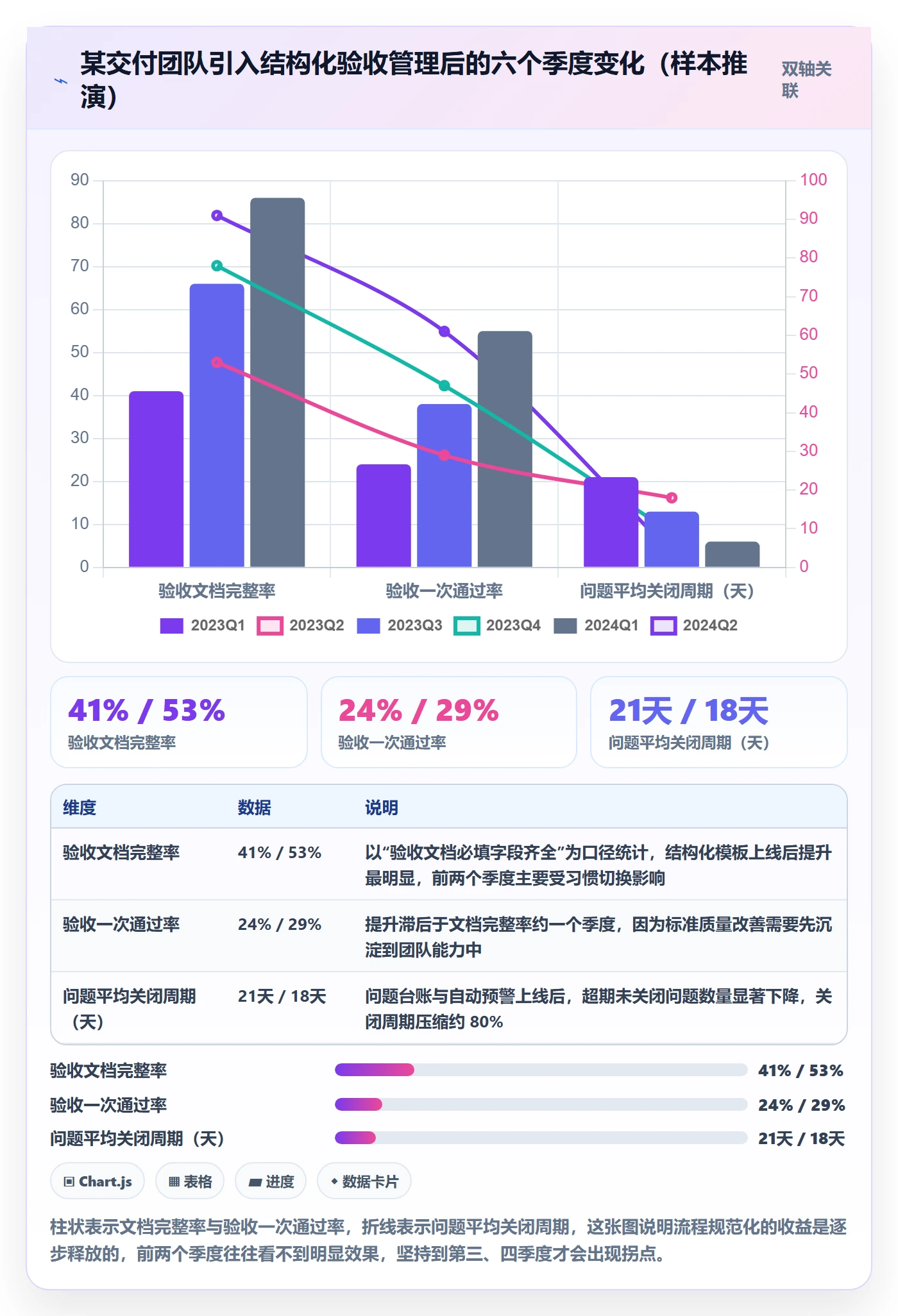 验收标准流程与规范:项目负责人项目目标实操方法关键指标