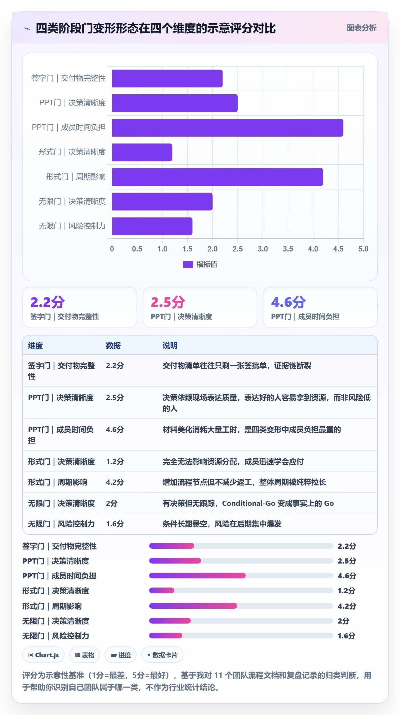 项目阶段阶段门教程:项目成员实操方法,避坑指南