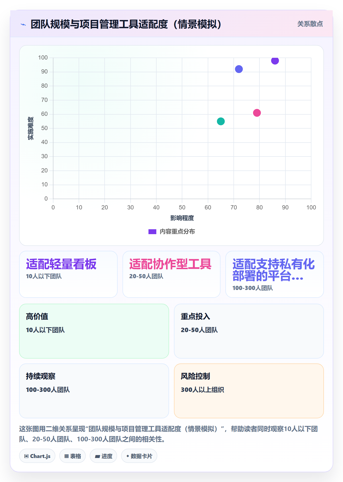 项目目标项目目标教程：企业管理者效率提升，避坑指南