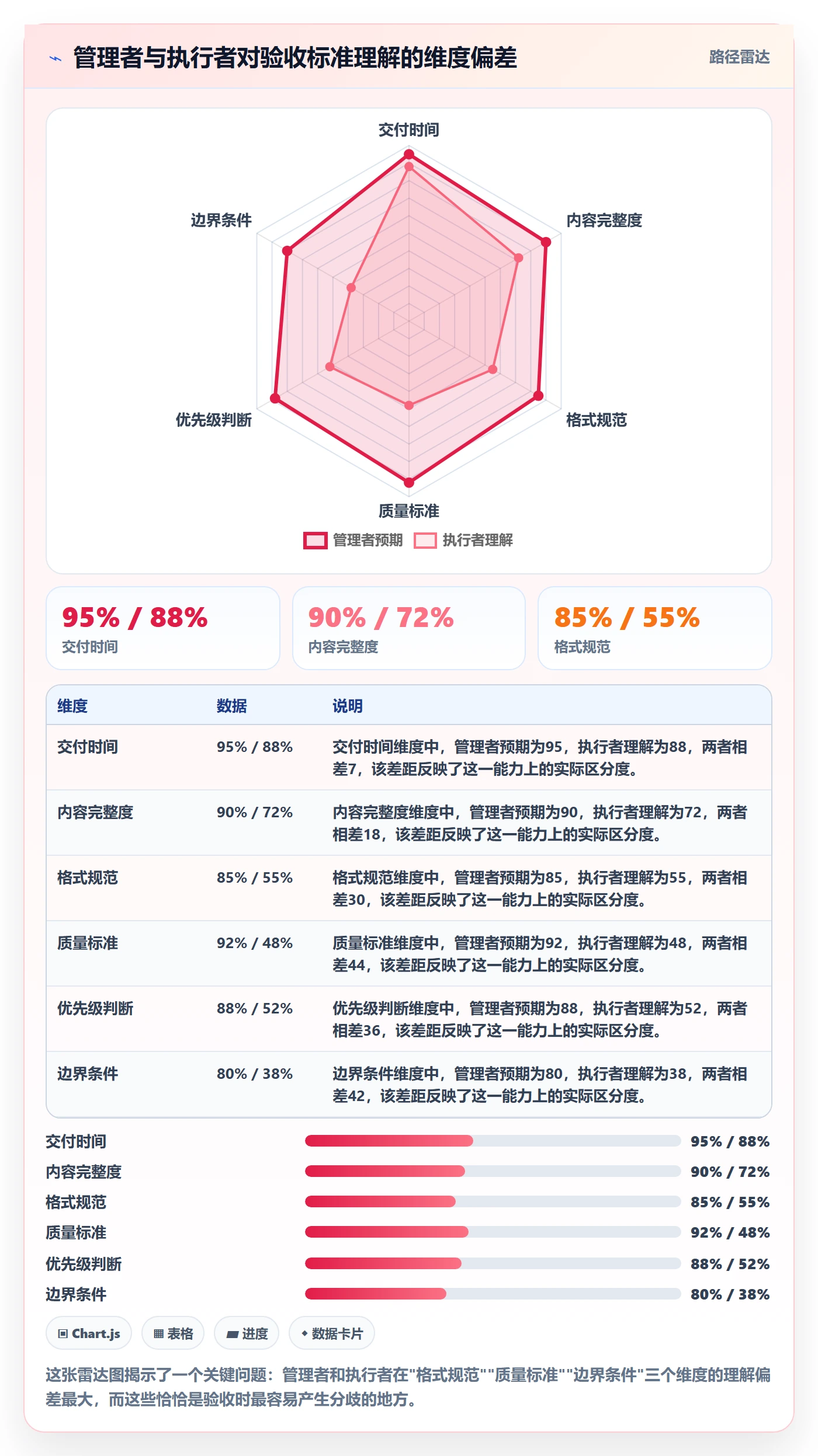审核管理指南：企业管理者如何做好任务验收，效率提升全流程