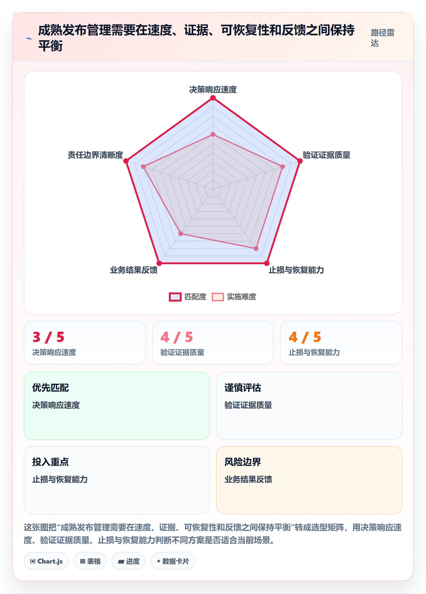 发布审批流程与规范:项目负责人发布管理实操方法关键指标