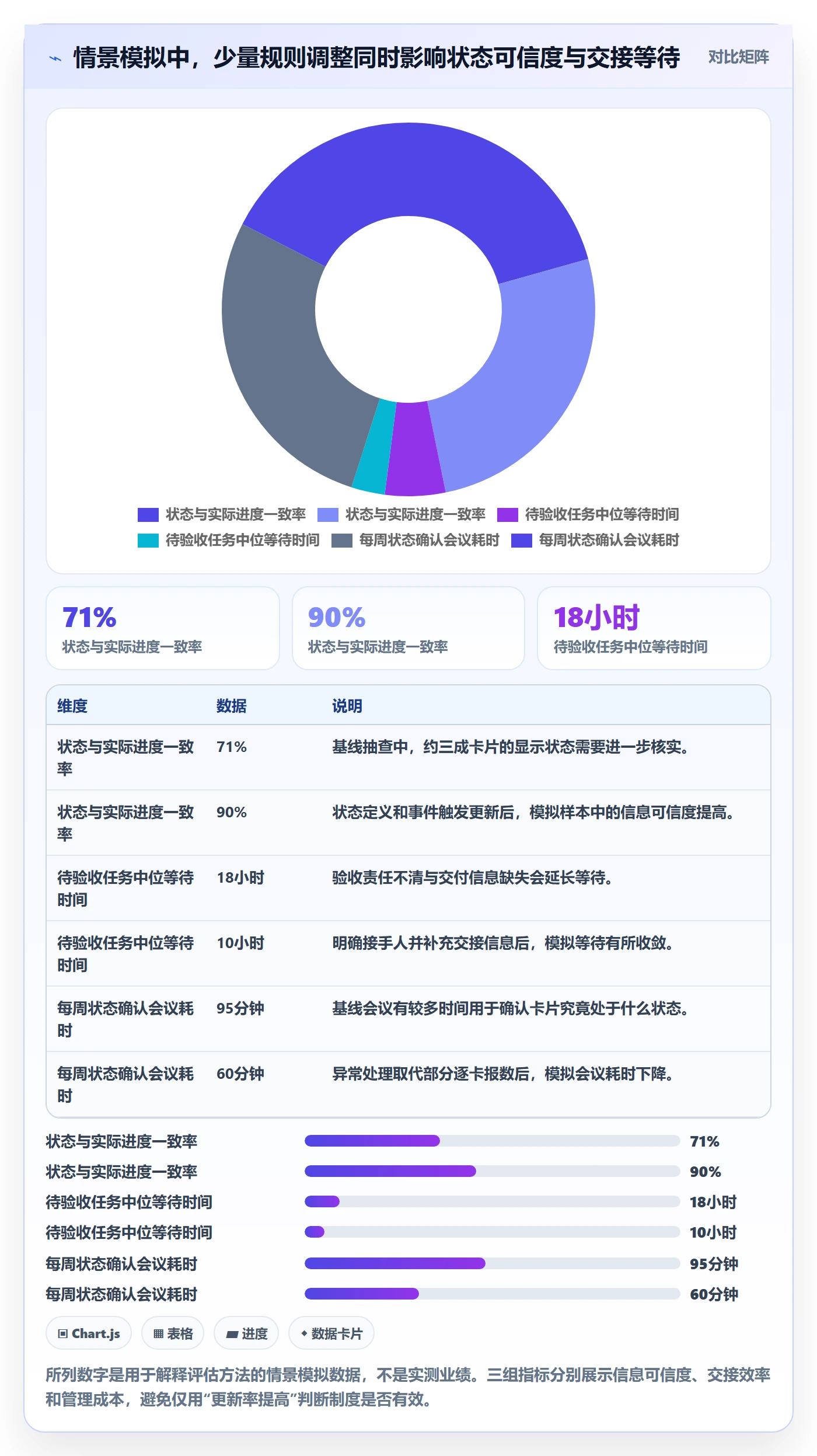 看板如何做好拖拽?管理层制度设计与操作步骤