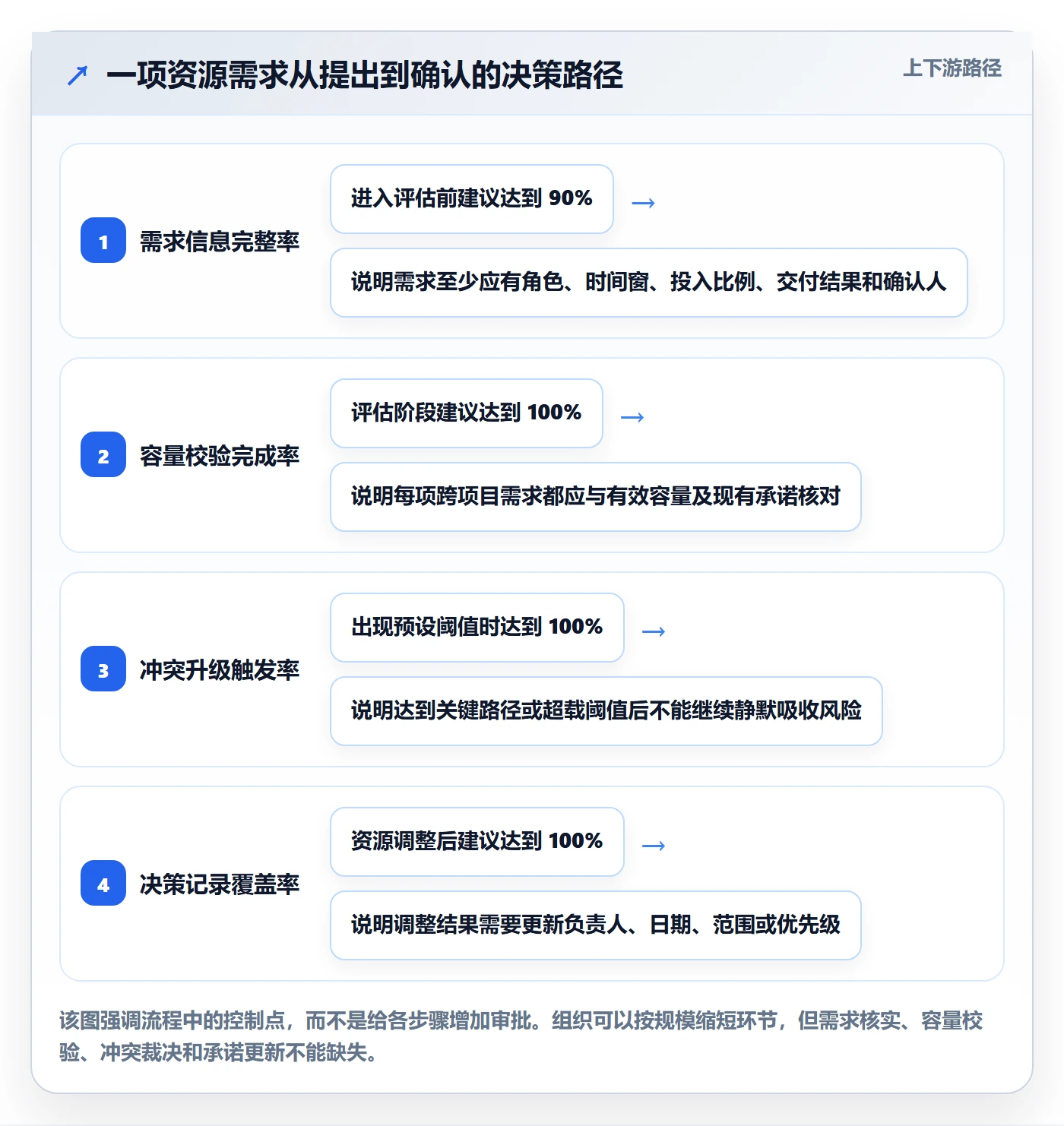 角色落地方案：项目负责人开展资源管理的协同管理案例解析