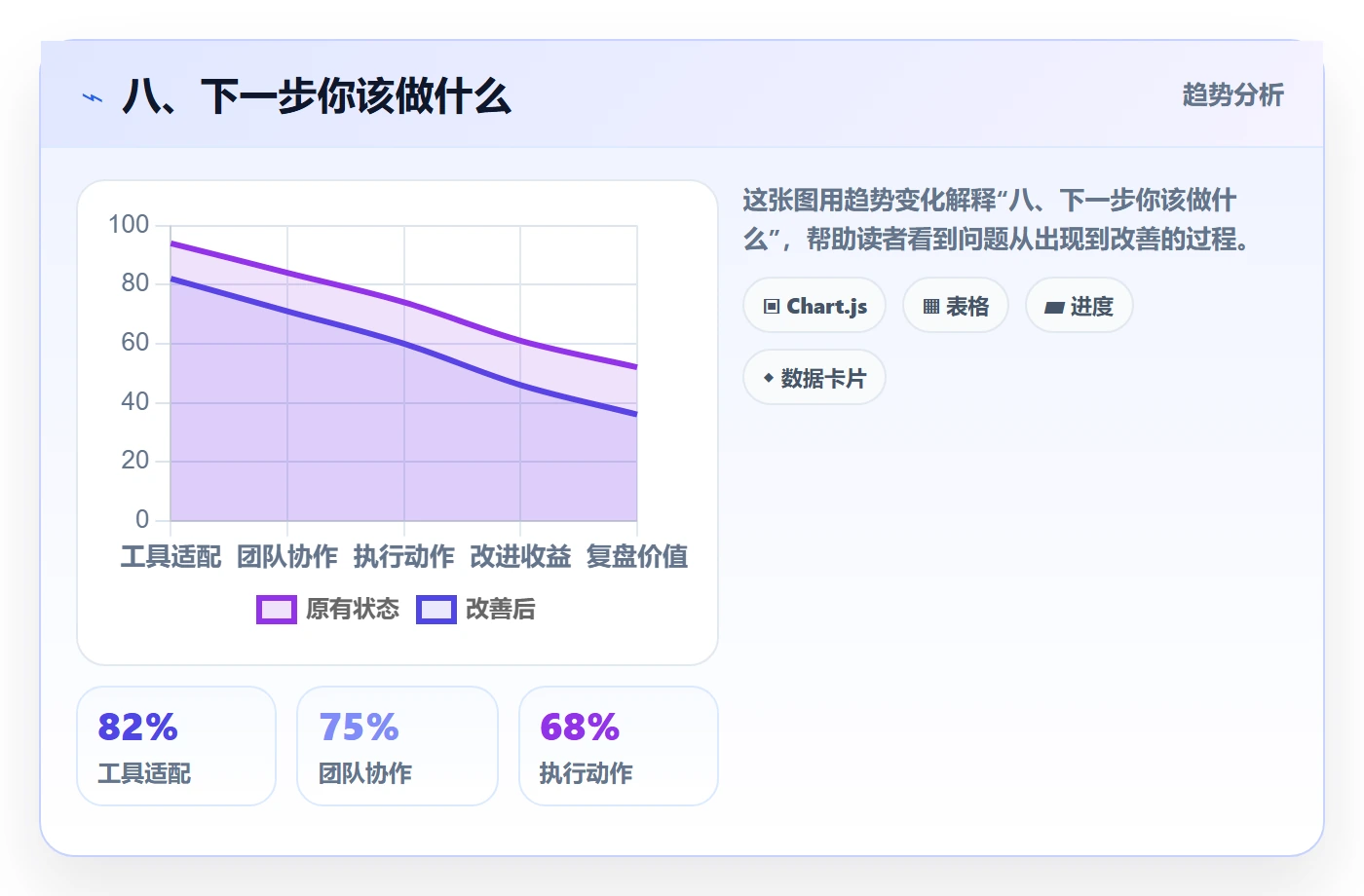 八、下一步你该做什么