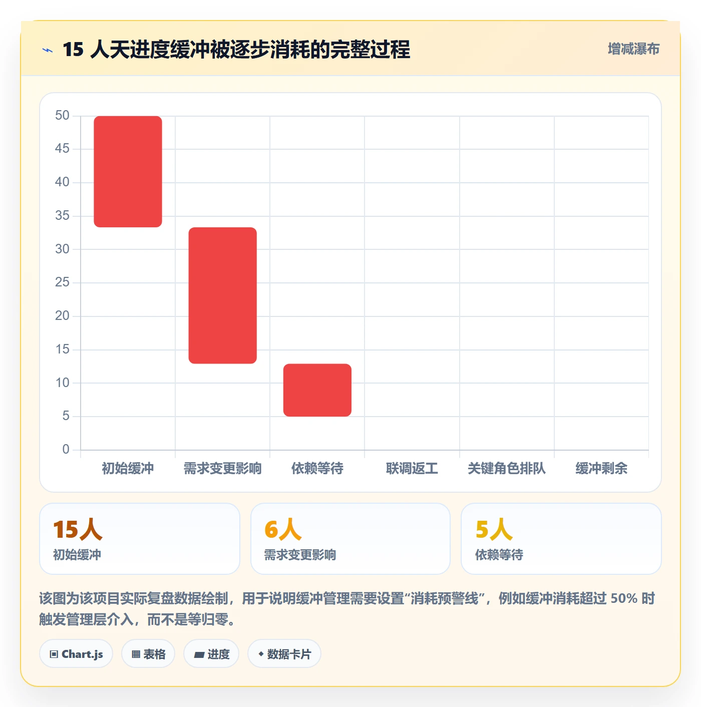 目标进度管理指南：管理层如何做好项目目标，实操方法全流程