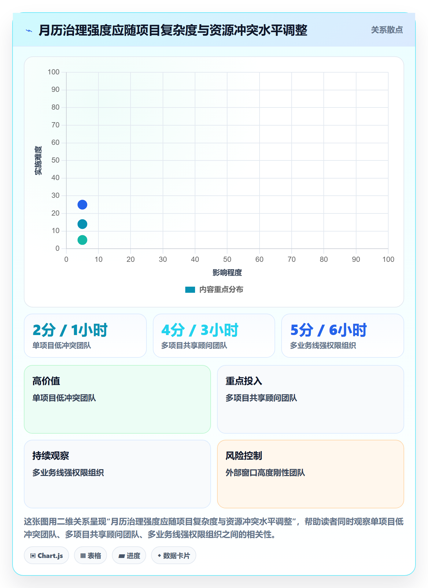 日历视图月视图全流程:实施团队流程优化与一文讲清