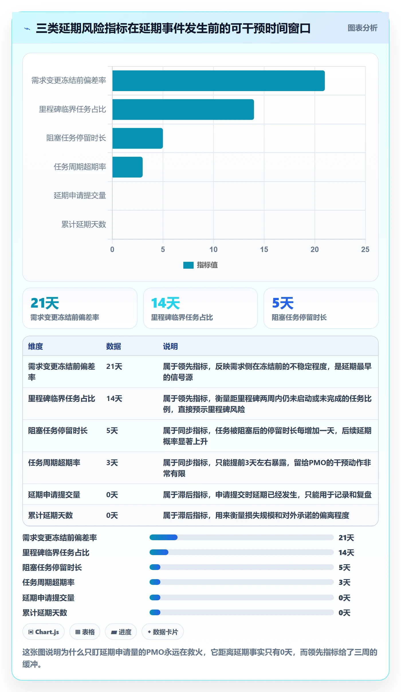 延期流程与规范：PMO任务执行风险控制关键指标