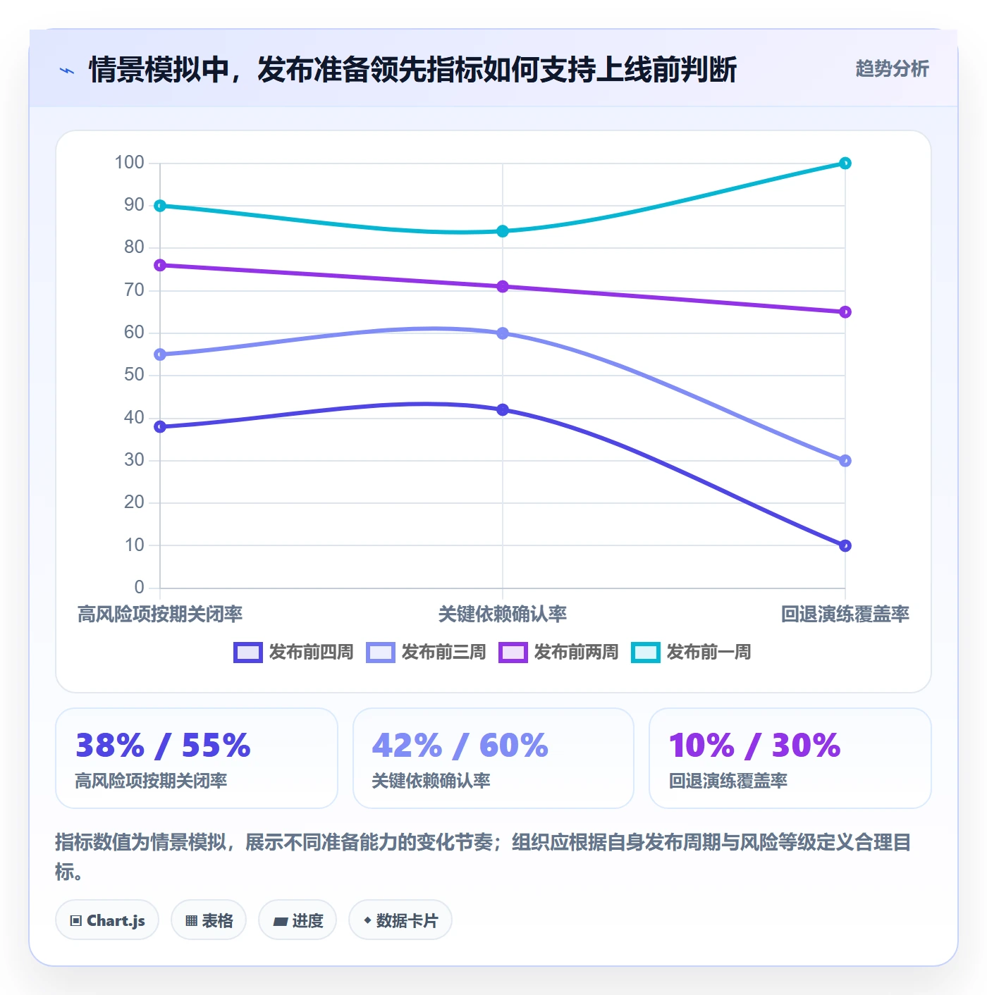 上线计划最佳实践：管理层发布管理风险控制，常见问题