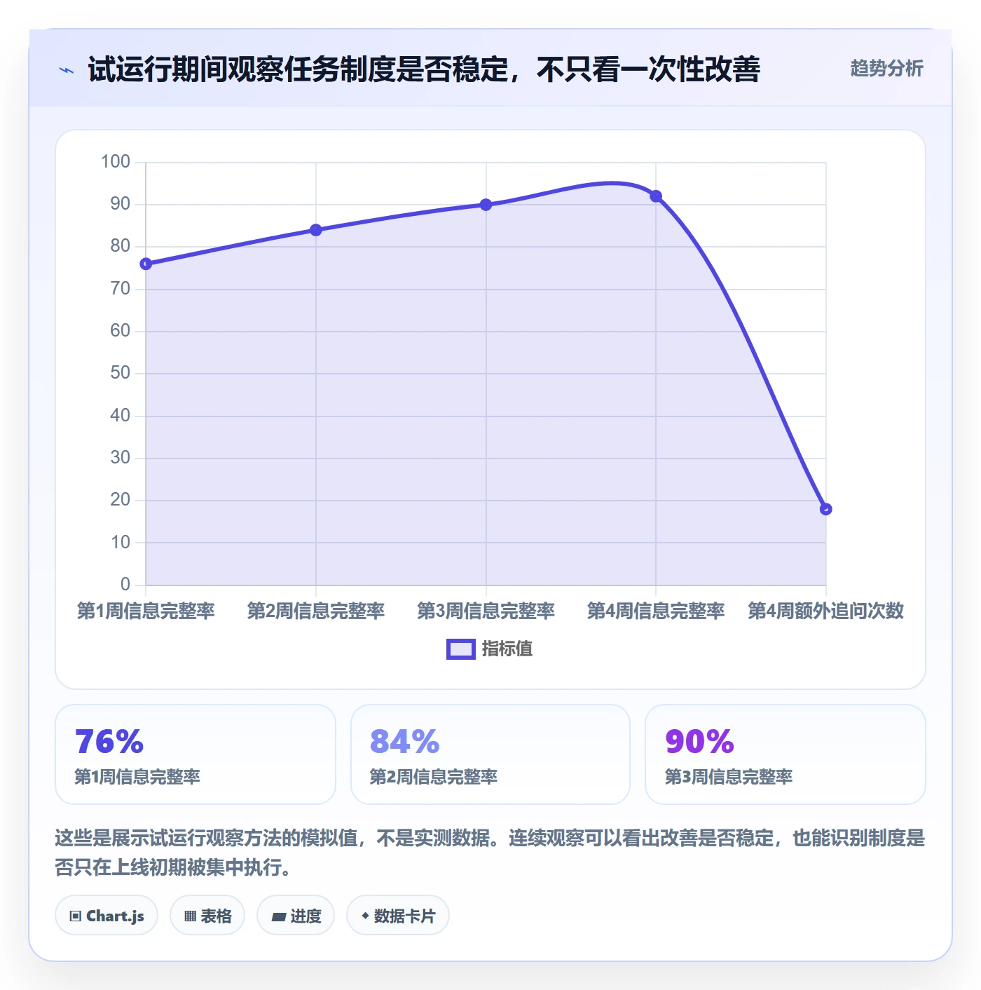 列表视图任务列表全流程:企业管理者制度设计与一文讲清
