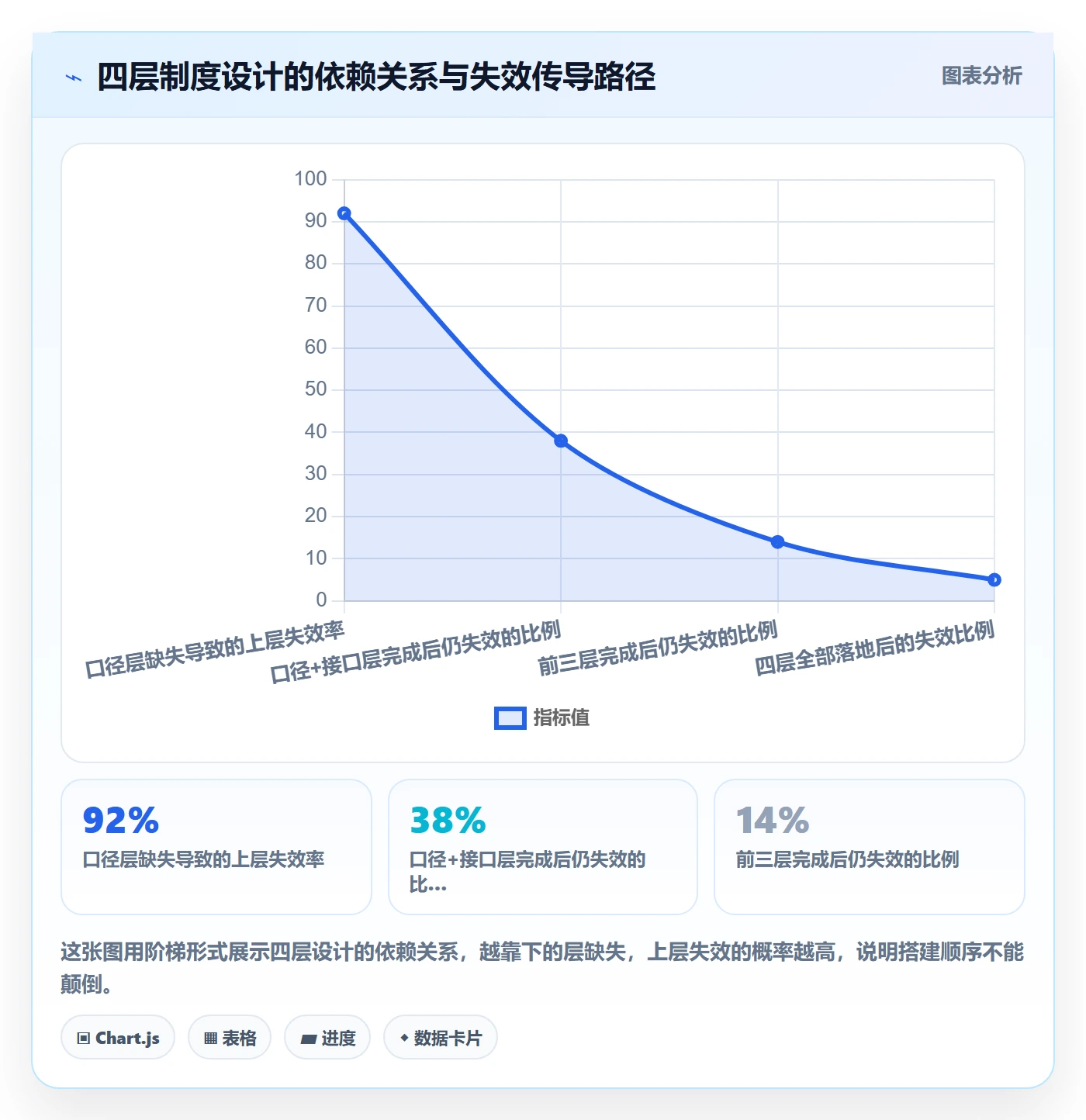 阶段进度落地方案：跨部门团队开展进度管理的制度设计案例解析