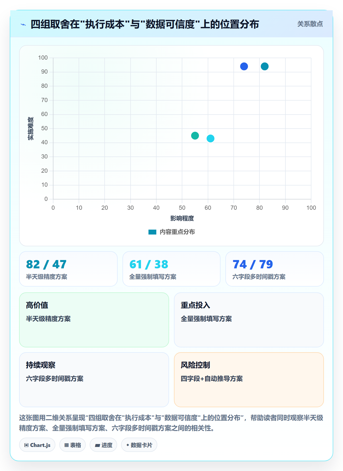 任务属性开始时间全流程:项目负责人落地方案与一文讲清