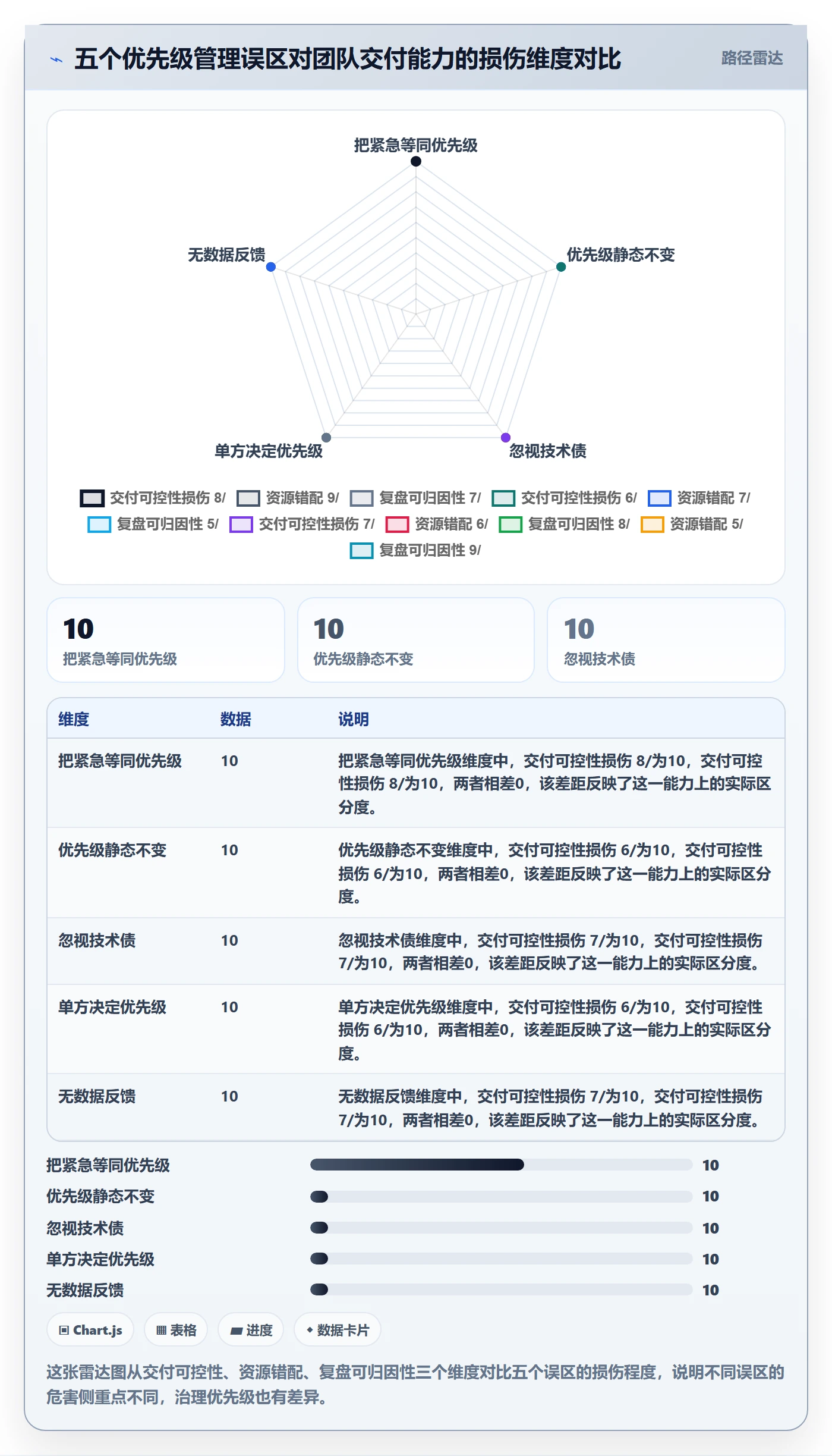 优先级管理指南:研发团队如何做好任务属性,流程优化全流程