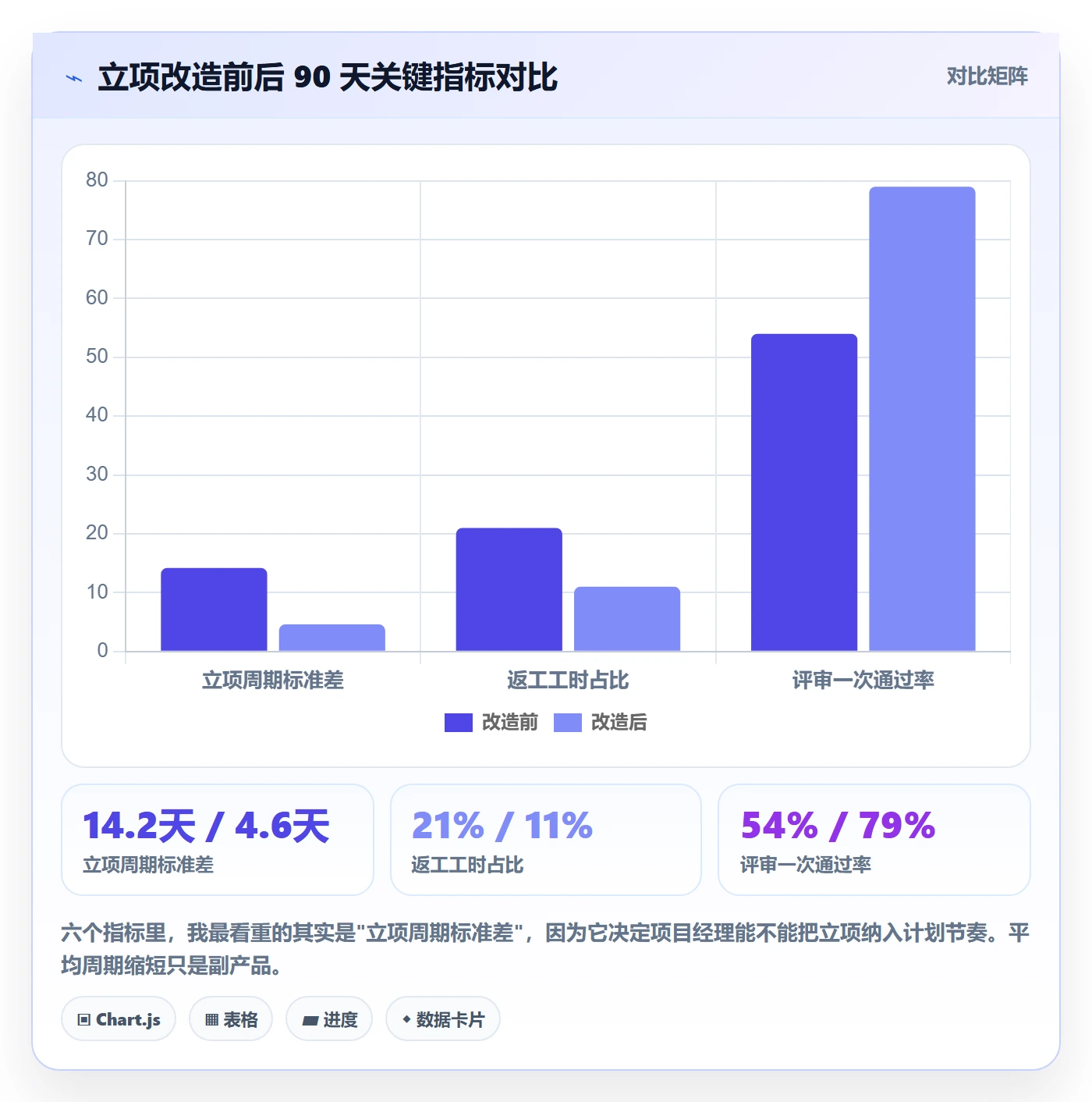 周期落地方案:项目经理开展项目立项的落地方案案例解析