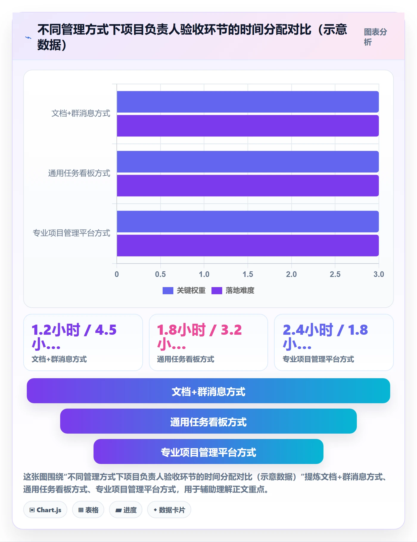 任务验收返工全流程:项目负责人协同管理与一文讲清