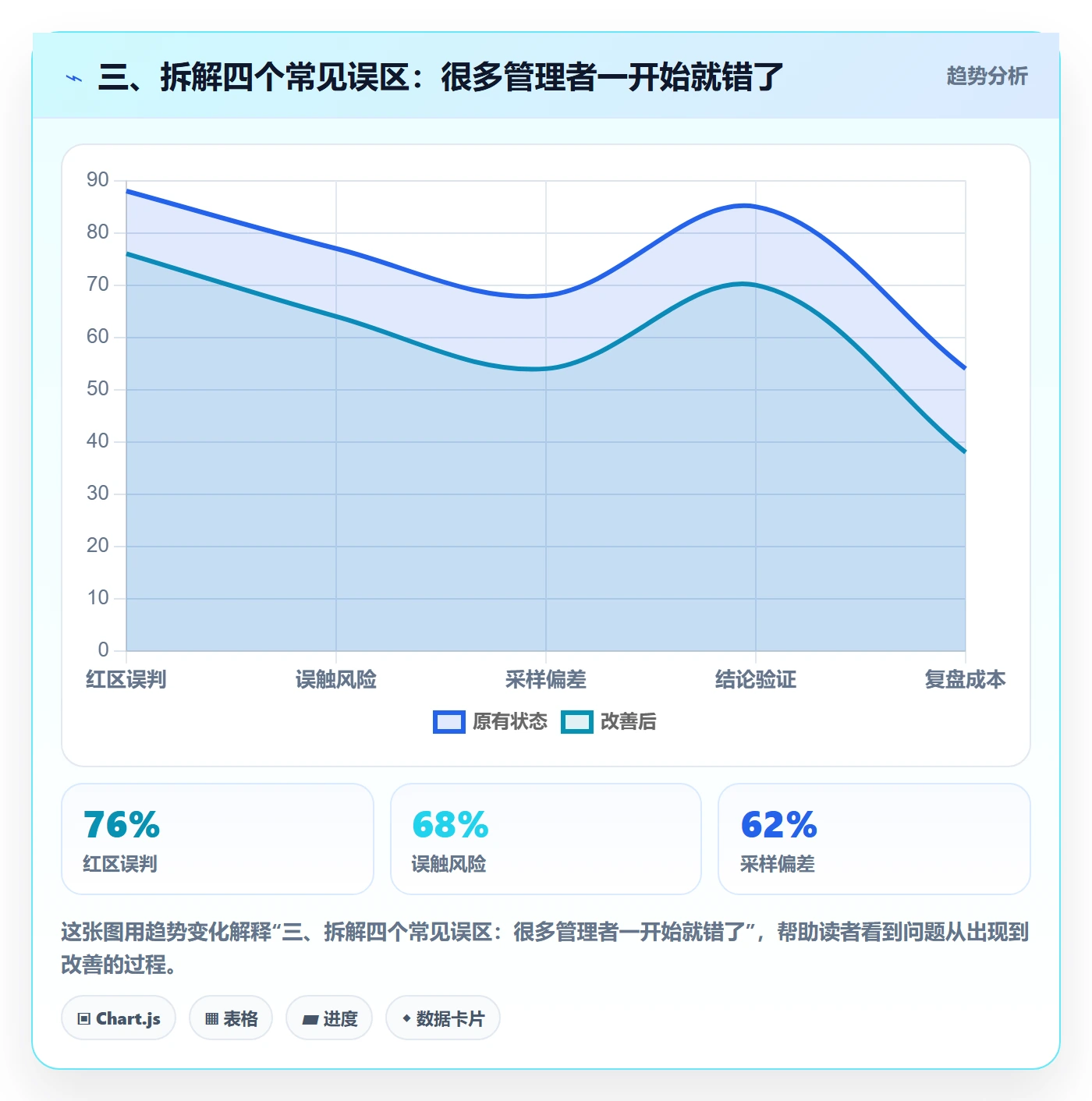 三、拆解四个常见误区:很多管理者一开始就错了