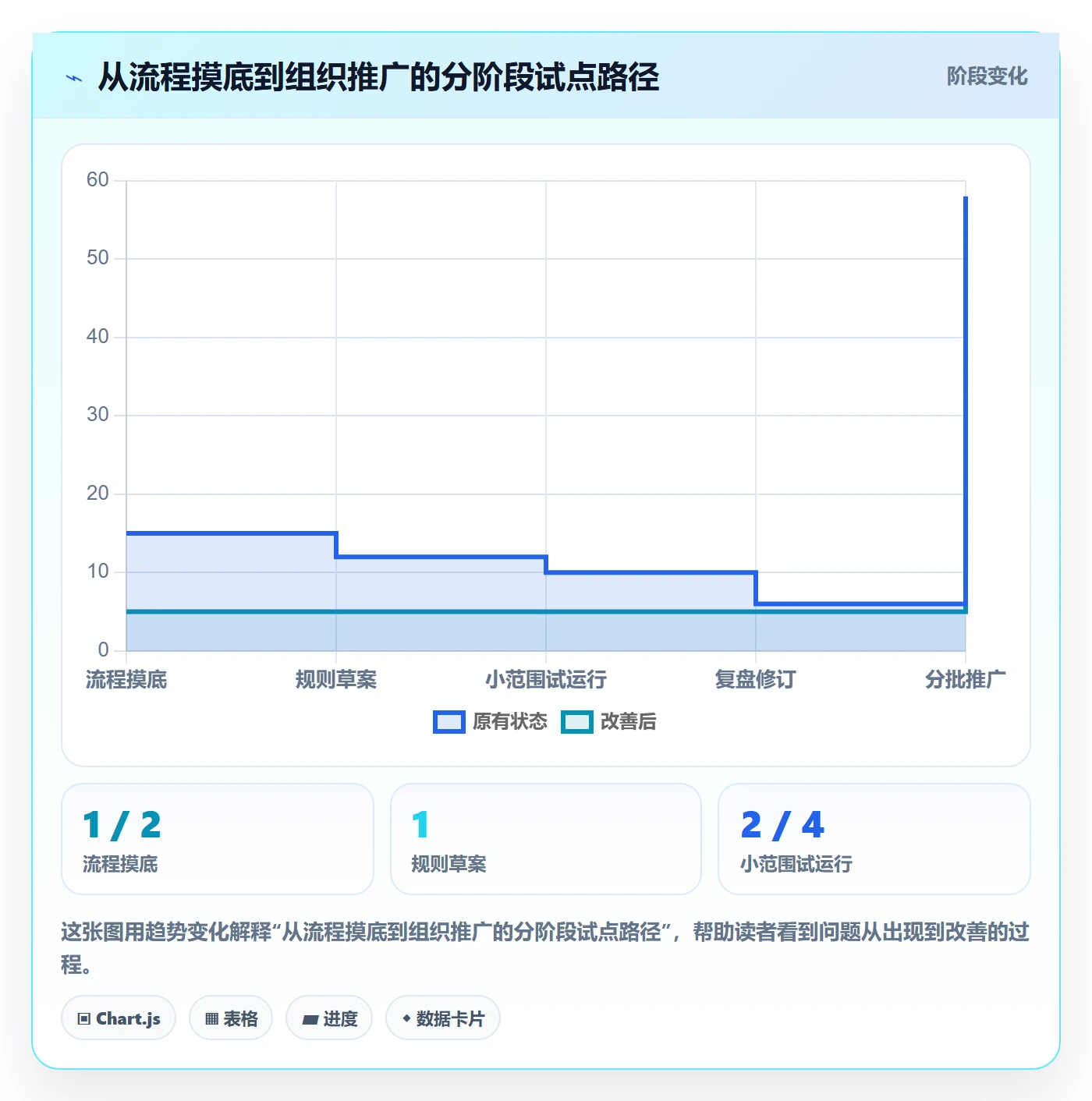卡片管理指南：跨部门团队如何做好看板，制度设计全流程