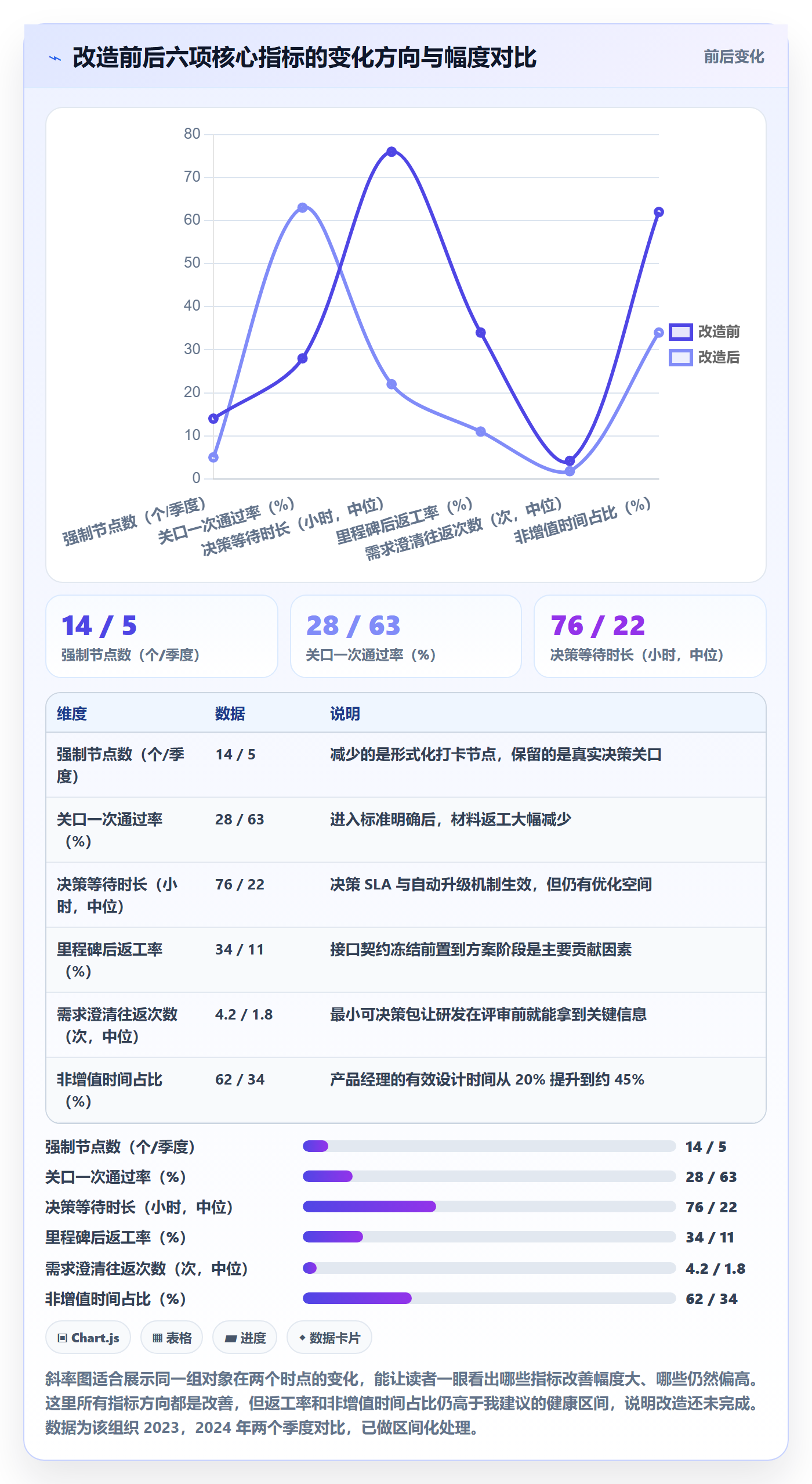 关键节点流程与规范：产品经理里程碑效率提升关键指标