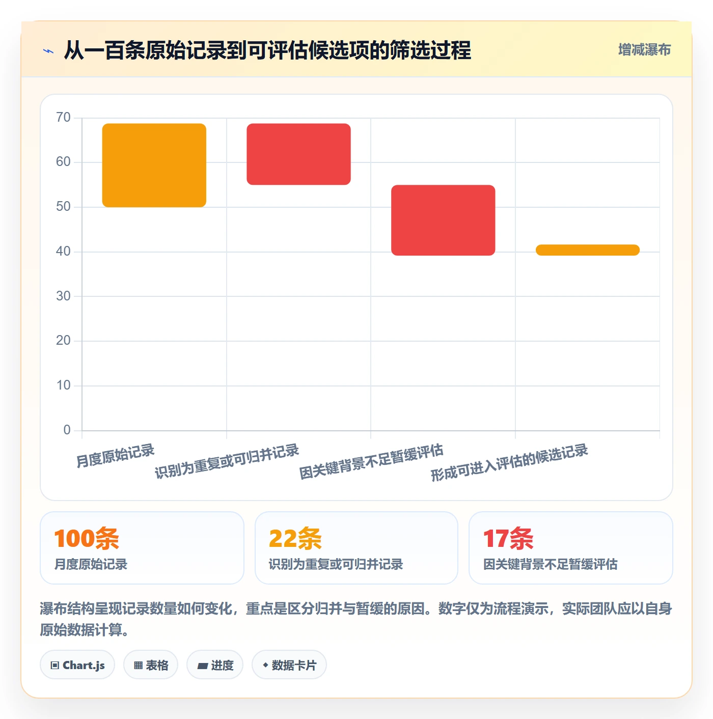 需求管理需求收集教程:研发团队协同管理,避坑指南