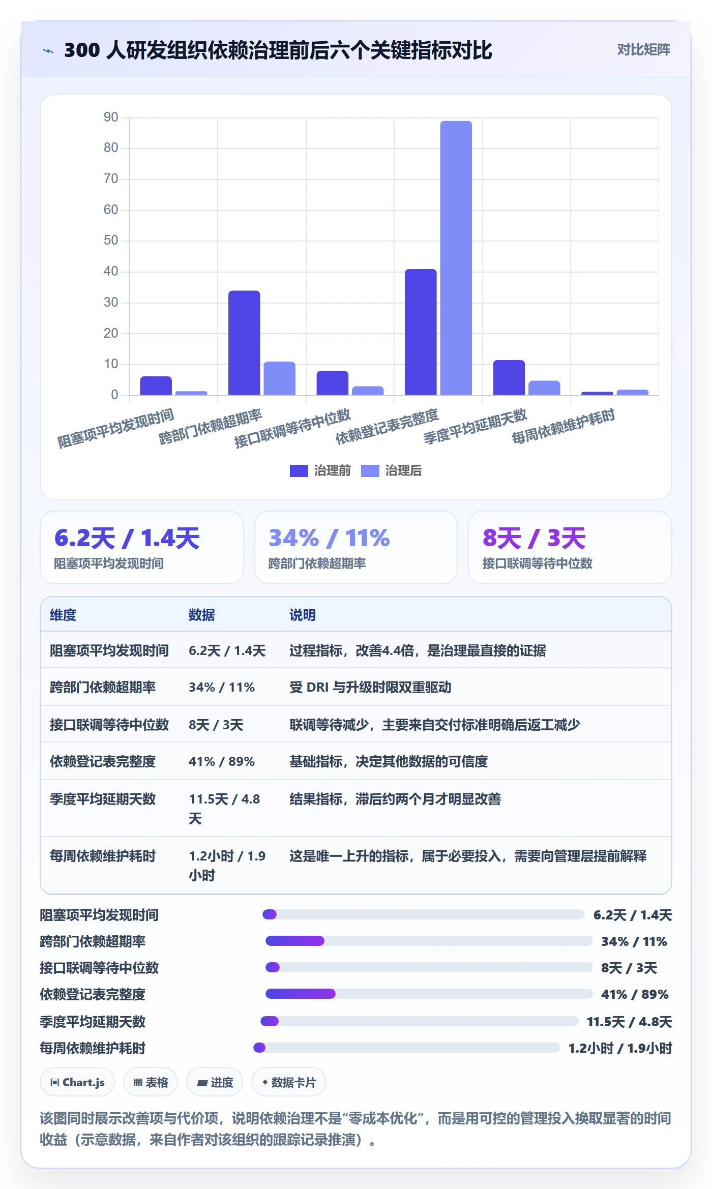 SS实操方法:项目负责人提升任务依赖效率的实操方法方法与模板