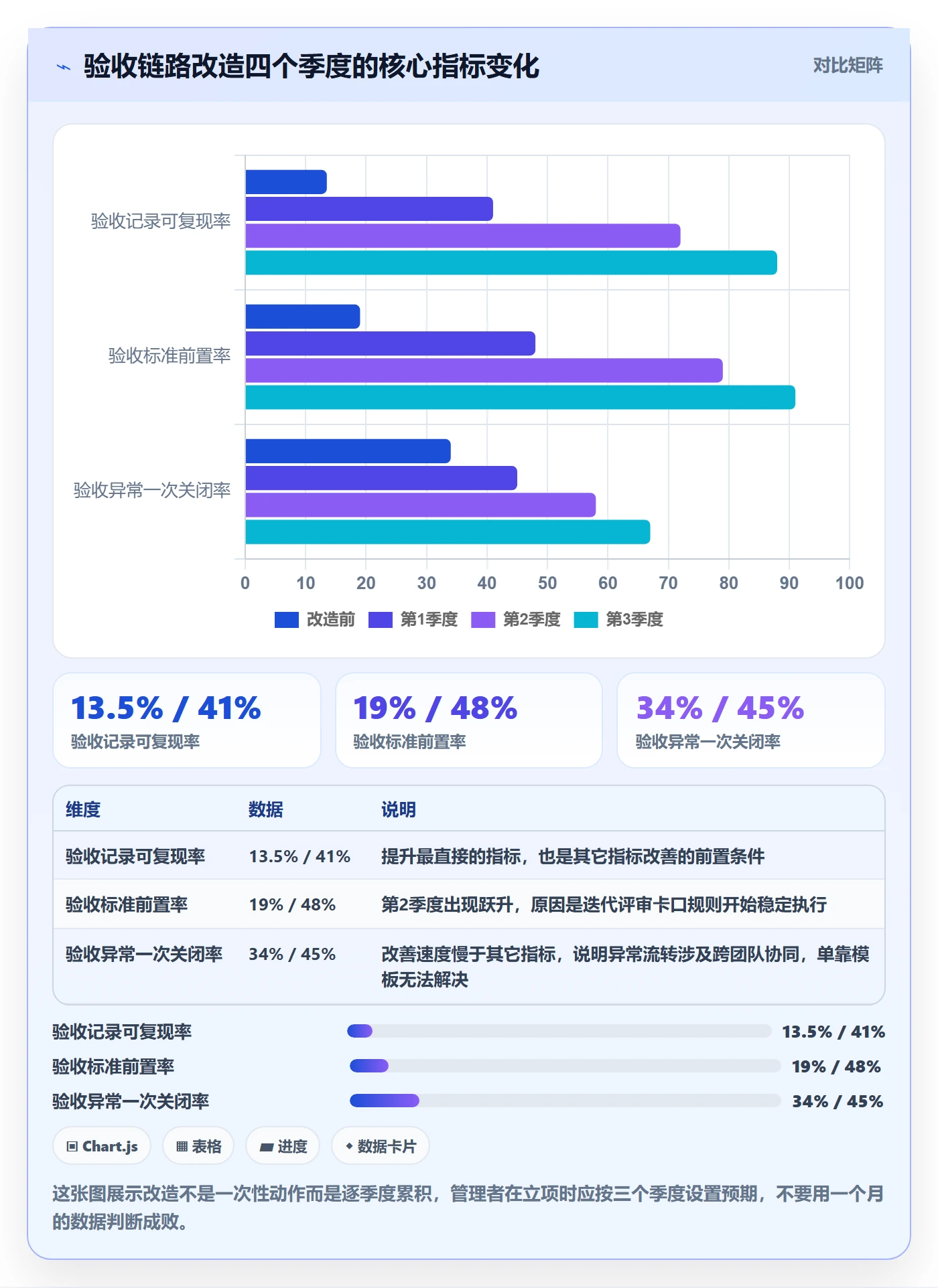 验收记录实操方法:企业管理者提升任务验收效率的流程优化方法与模板