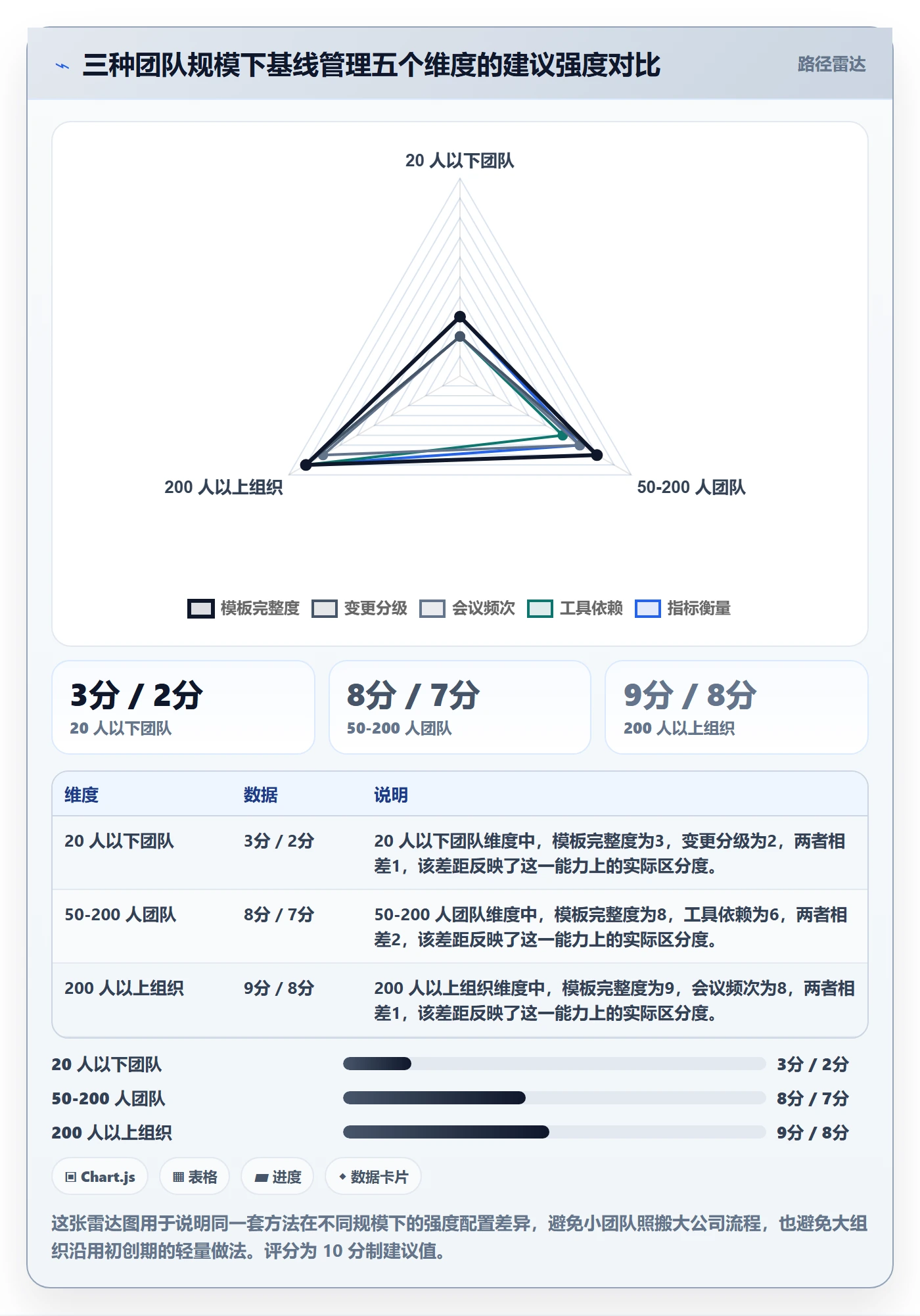 计划基线实操方法:跨部门团队提升项目规划效率的效率提升方法与模板