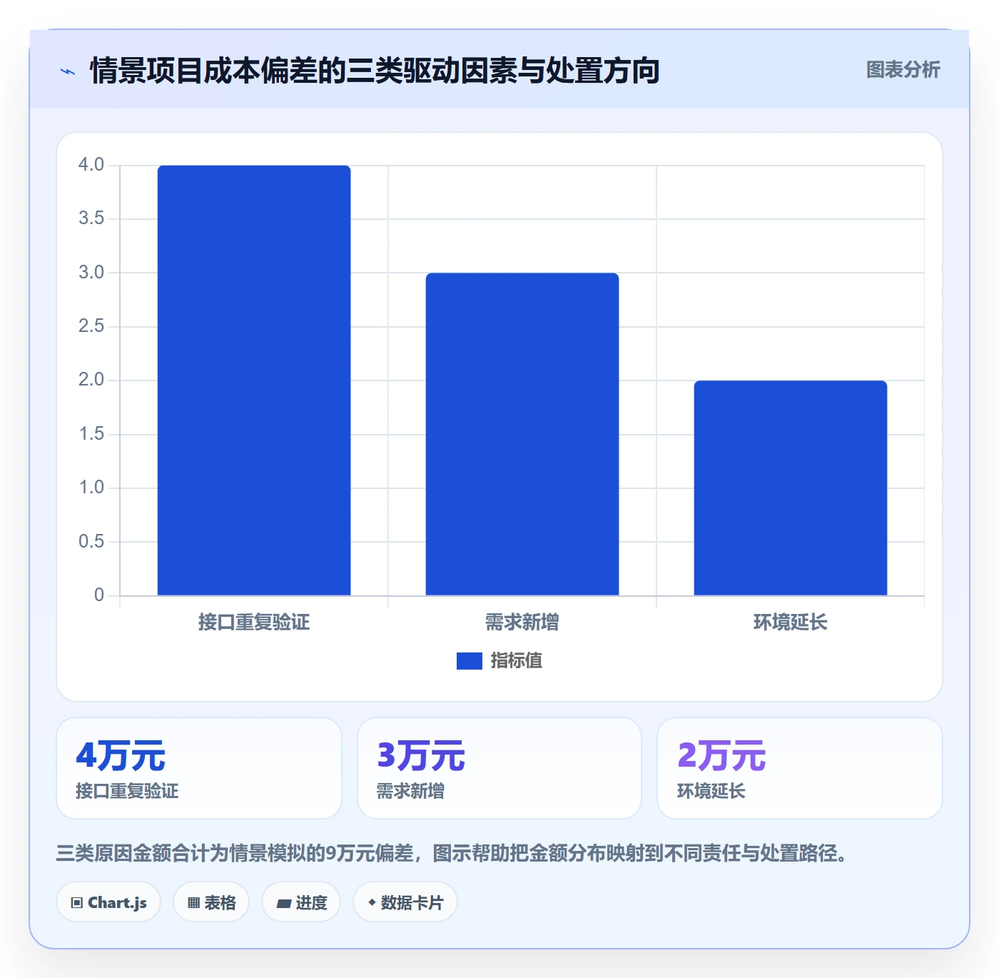 项目成本实操方法:项目成员提升成本管理效率的效率提升方法与模板