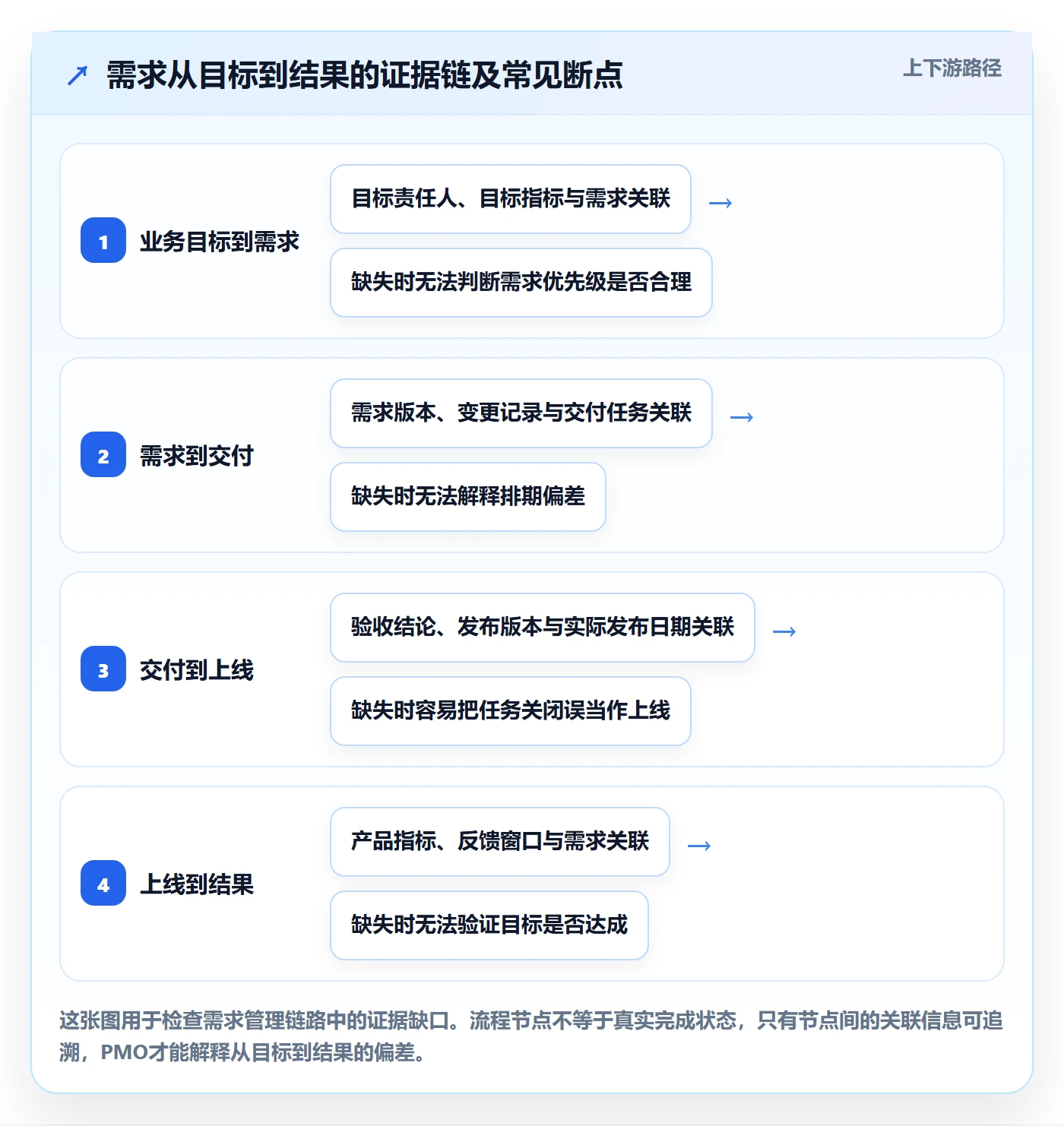 产品需求PRD教程：PMO数据分析，避坑指南
