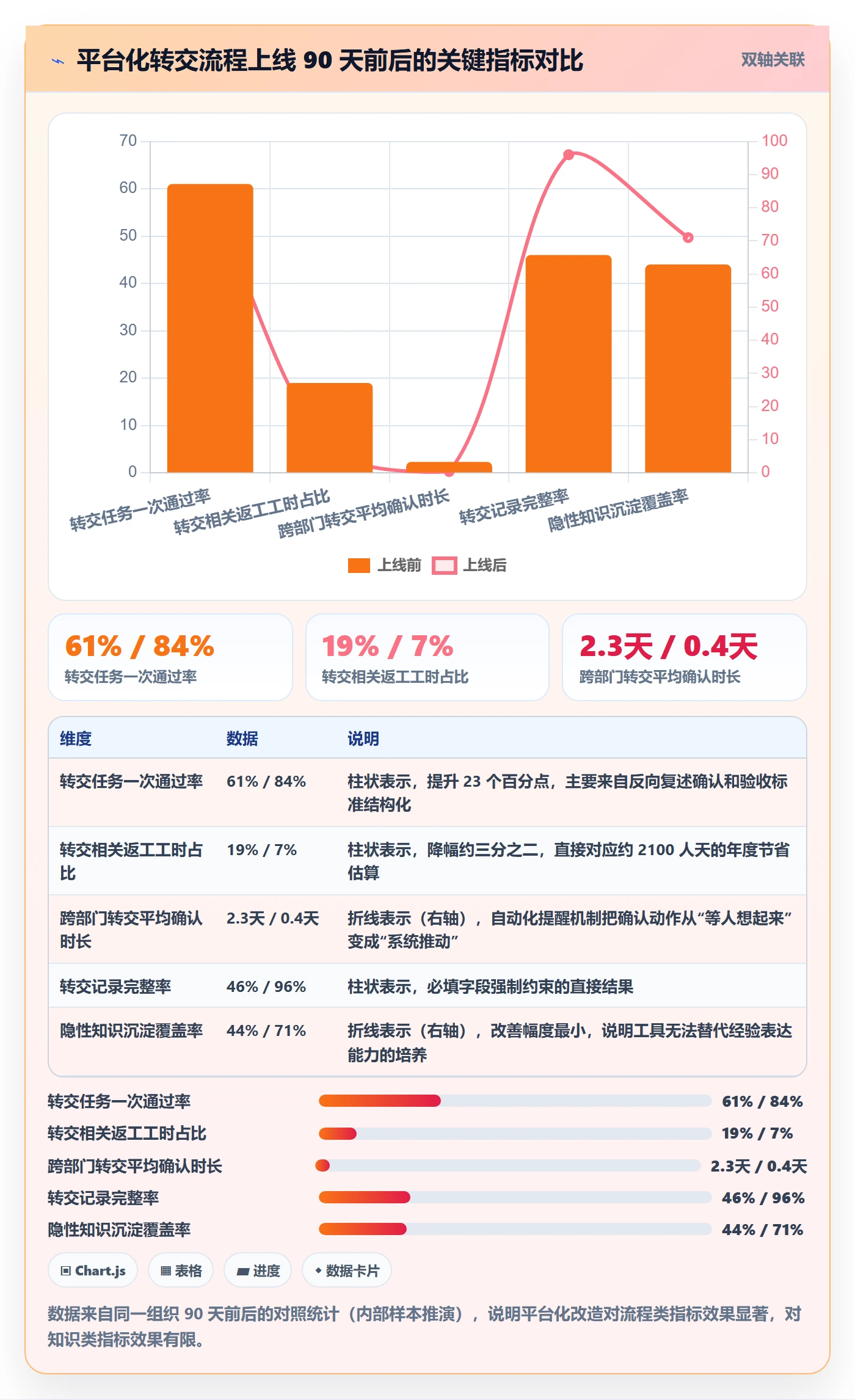 转交最佳实践:项目经理任务分派落地方案,常见问题