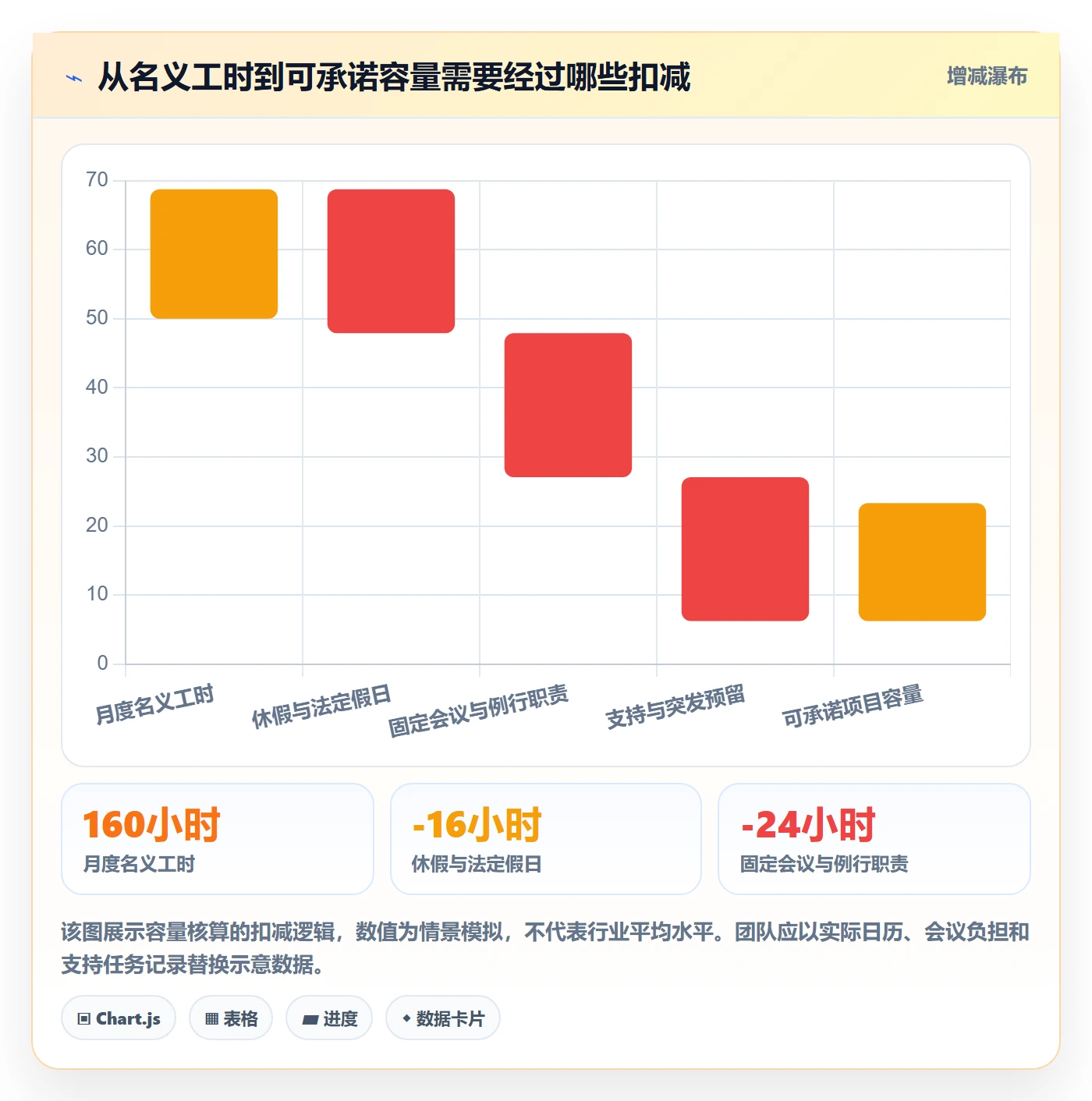 资源管理人员全流程：项目负责人落地方案与一文讲清