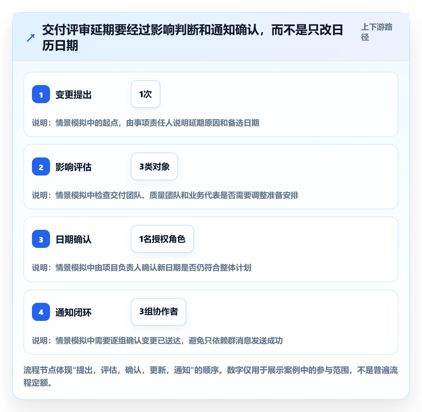 日历视图项目日历教程:项目负责人制度设计,避坑指南