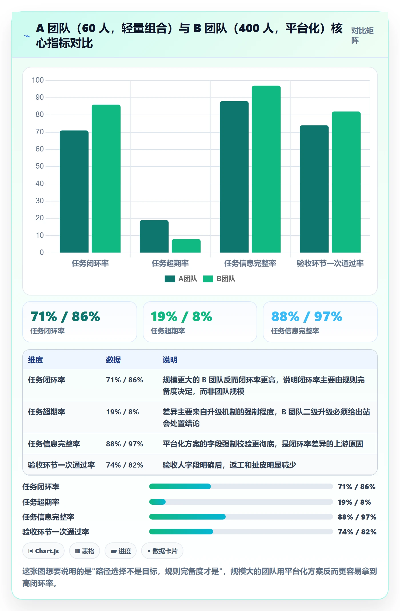 任务提醒督办全流程:研发团队落地方案与一文讲清