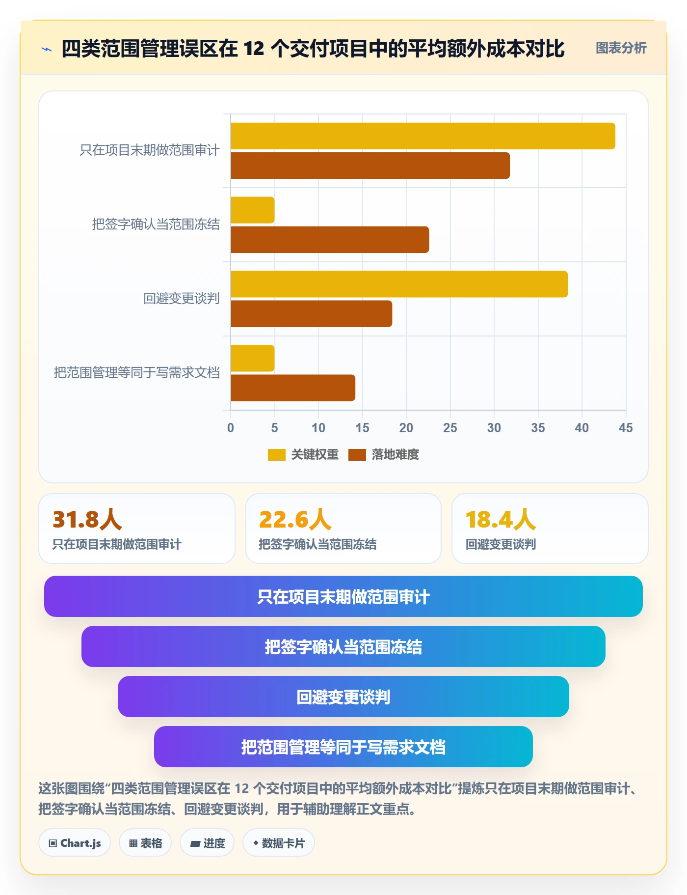 交付范围怎么做?实施团队制度设计:项目范围从0到1