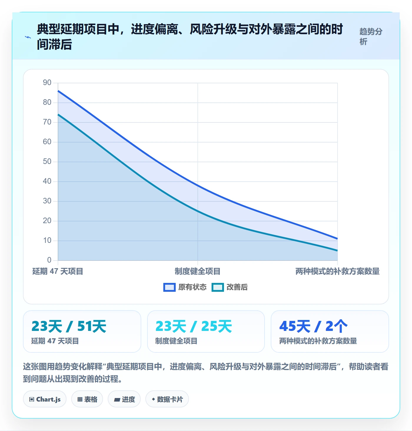 进度日志流程与规范:产品经理进度跟踪制度设计关键指标