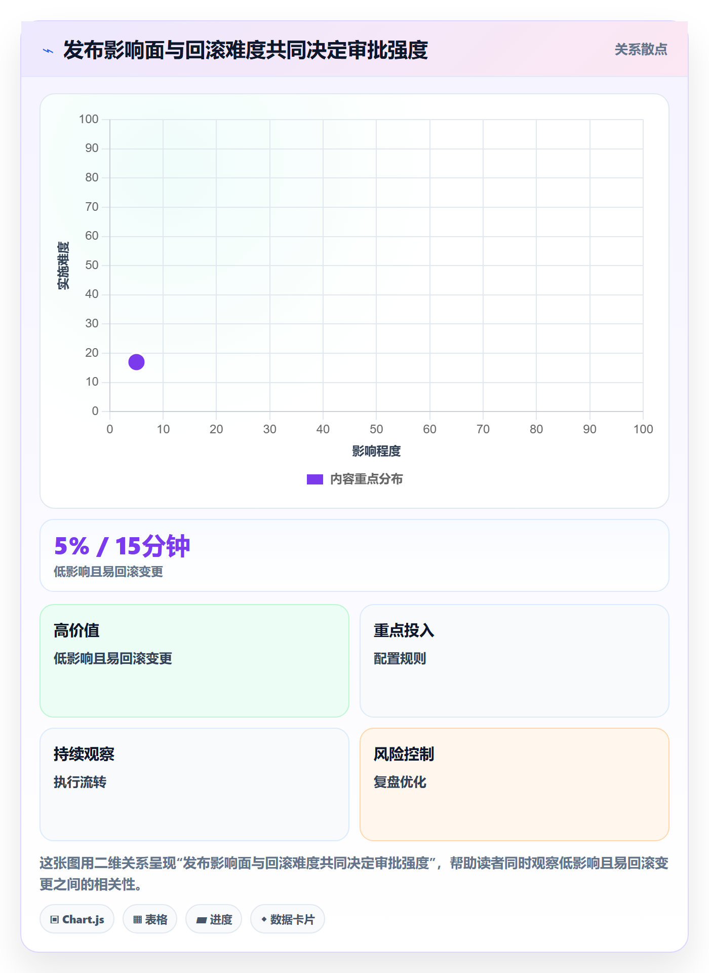 发布审批最佳实践：产品经理发布管理效率提升，常见问题