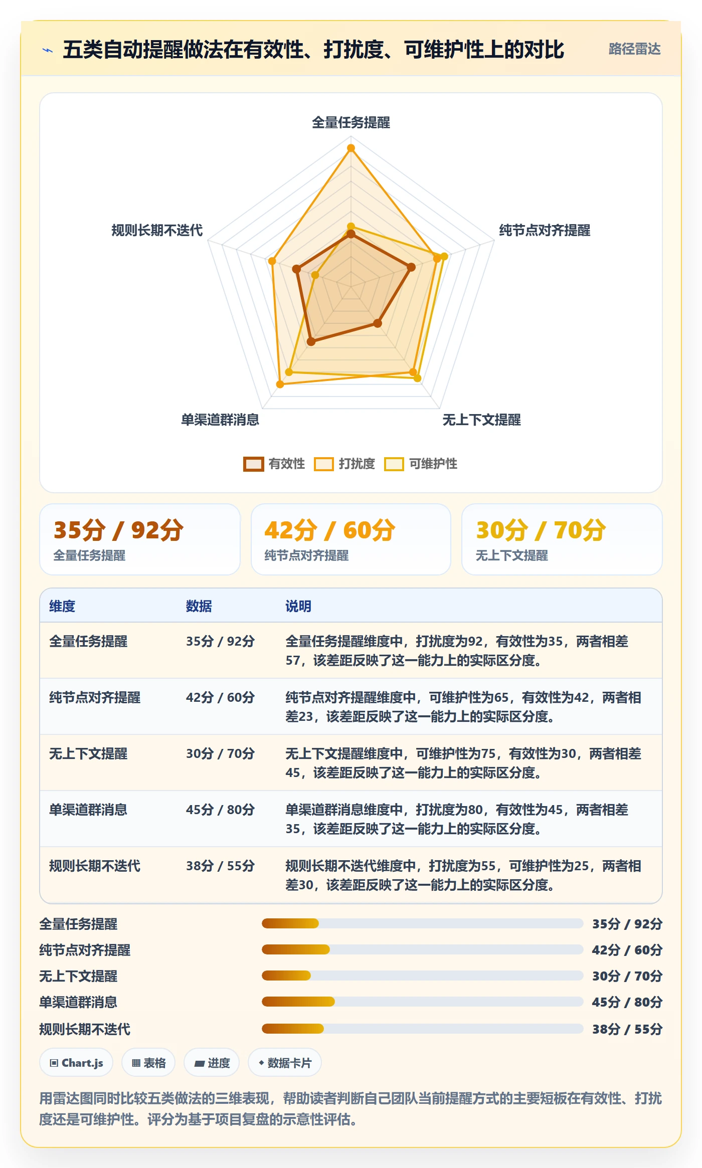 任务提醒如何做好自动提醒?跨部门团队效率提升与操作步骤