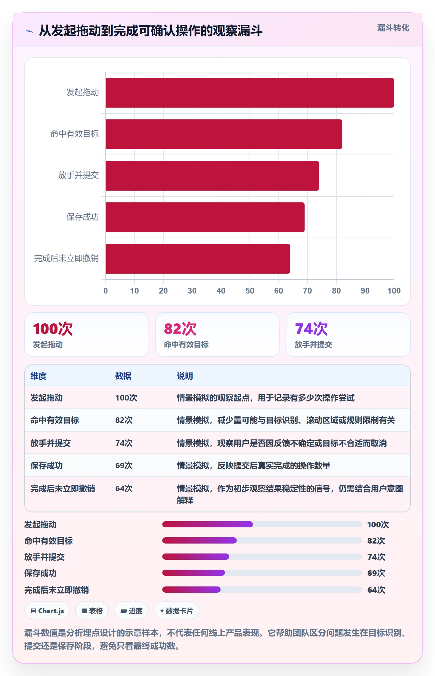 看板拖拽全流程:产品经理入门指南与一文讲清