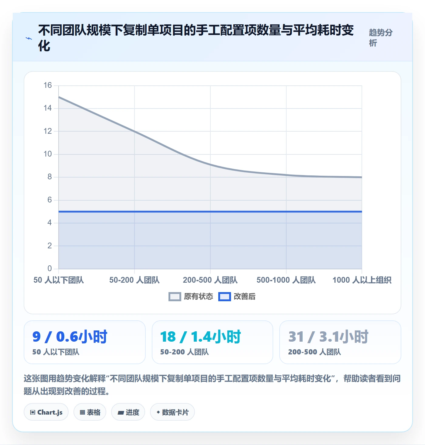 项目模板复制项目全流程:产品经理落地方案与一文讲清