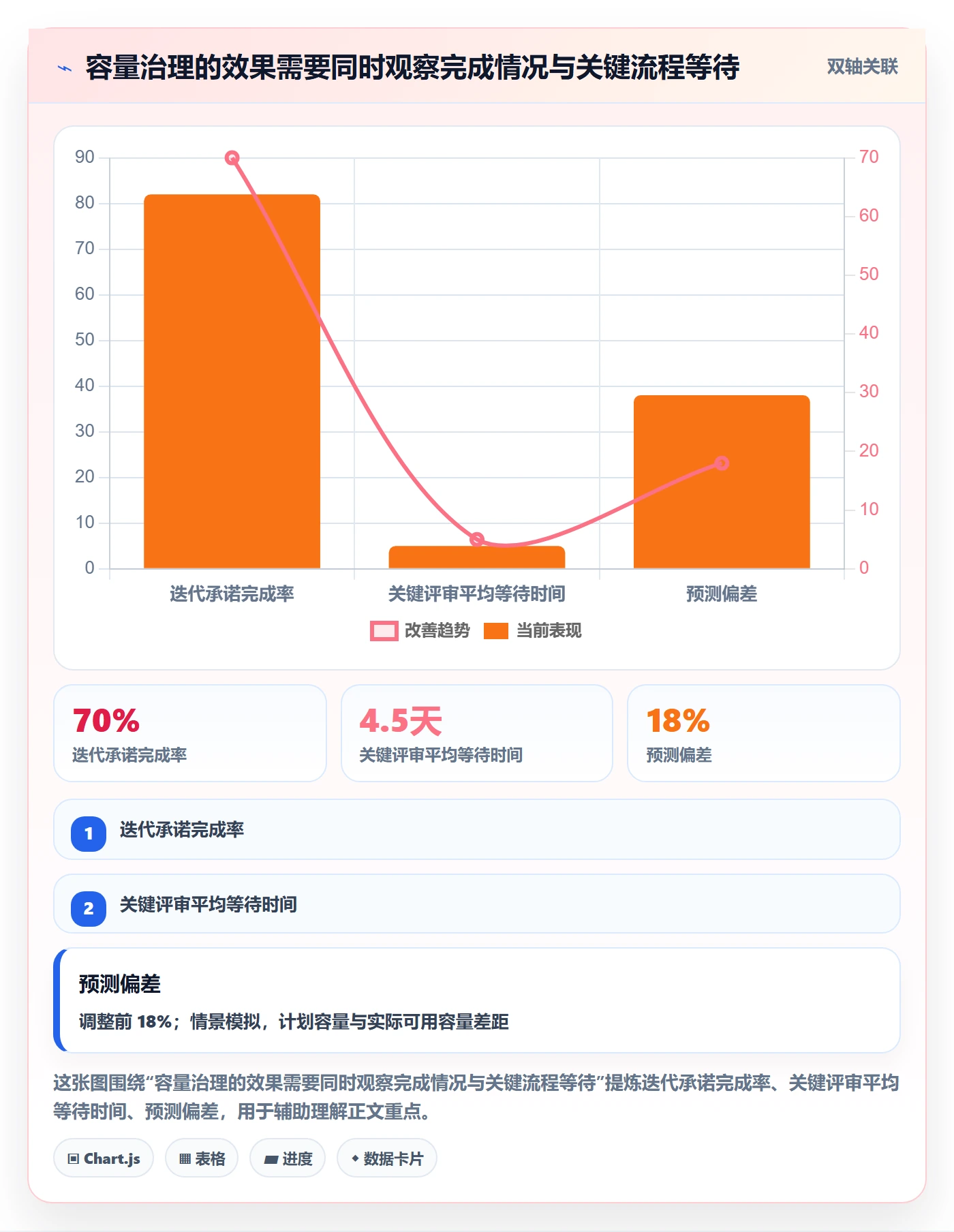 可用工时管理方法大全:项目成员人力资源计划制度设计落地清单