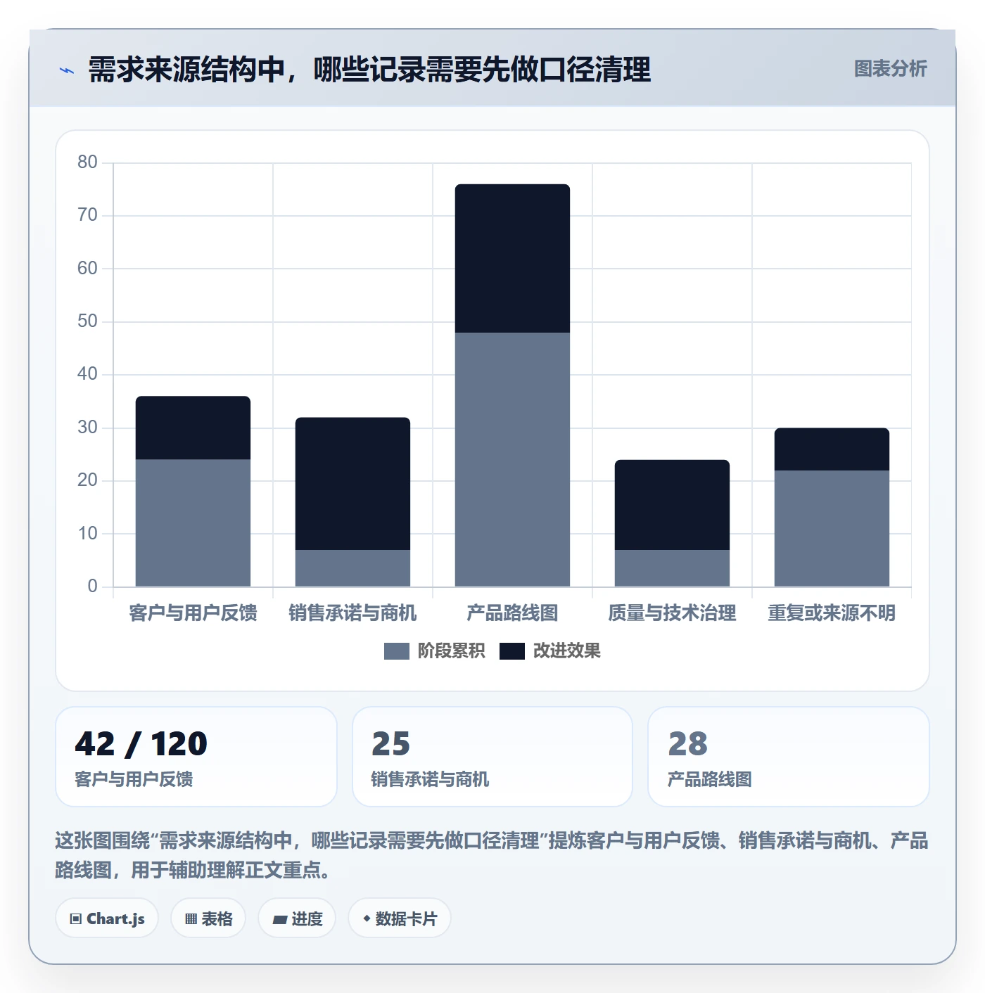 需求版本落地方案:研发团队开展产品需求的数据分析案例解析