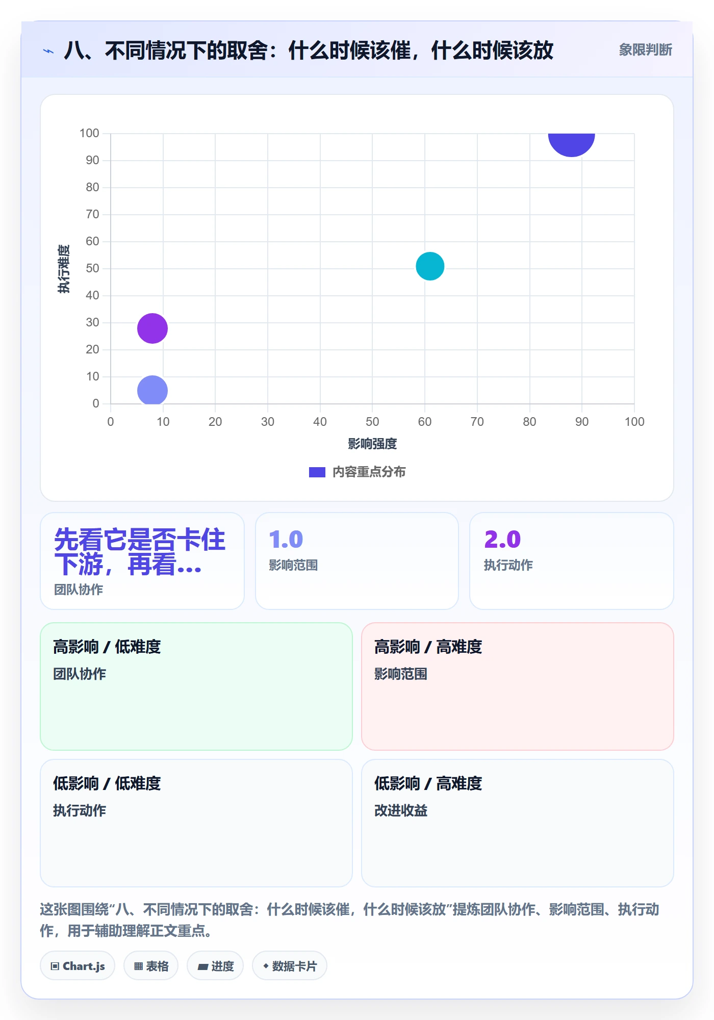 八、不同情况下的取舍:什么时候该催,什么时候该放