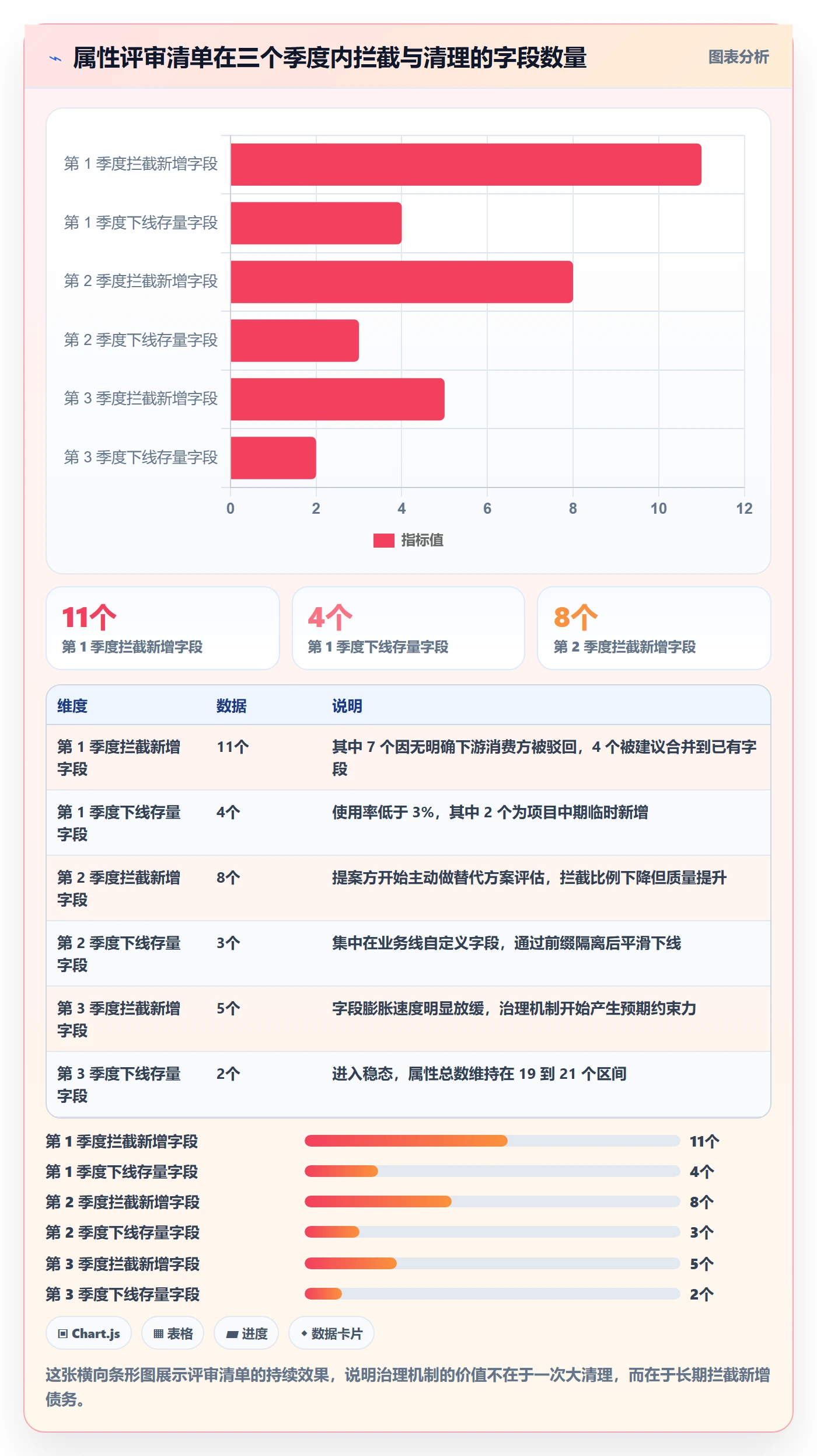 任务属性分类教程:产品经理落地方案,避坑指南