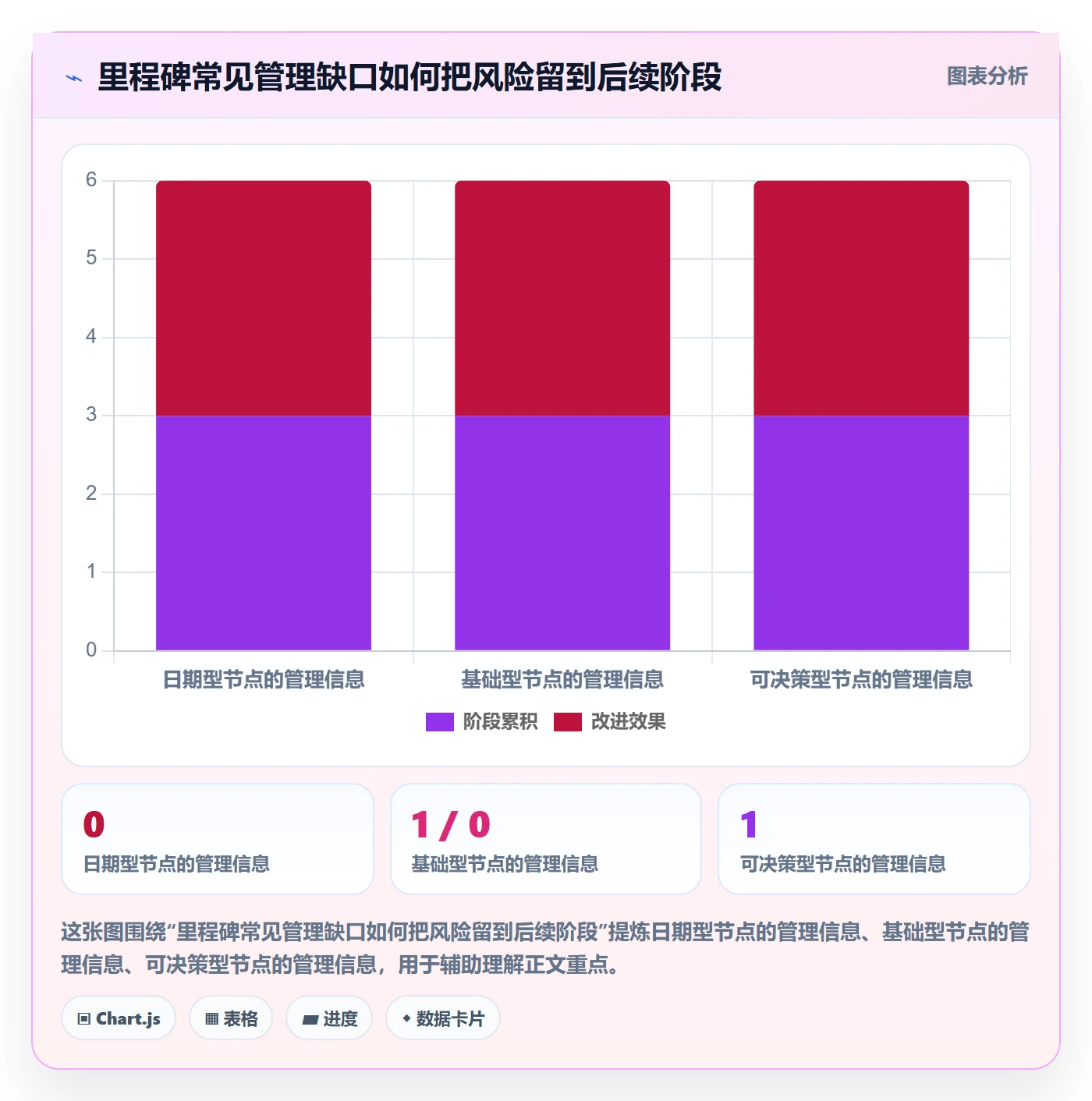 里程碑最佳实践:企业管理者甘特图入门指南,常见问题