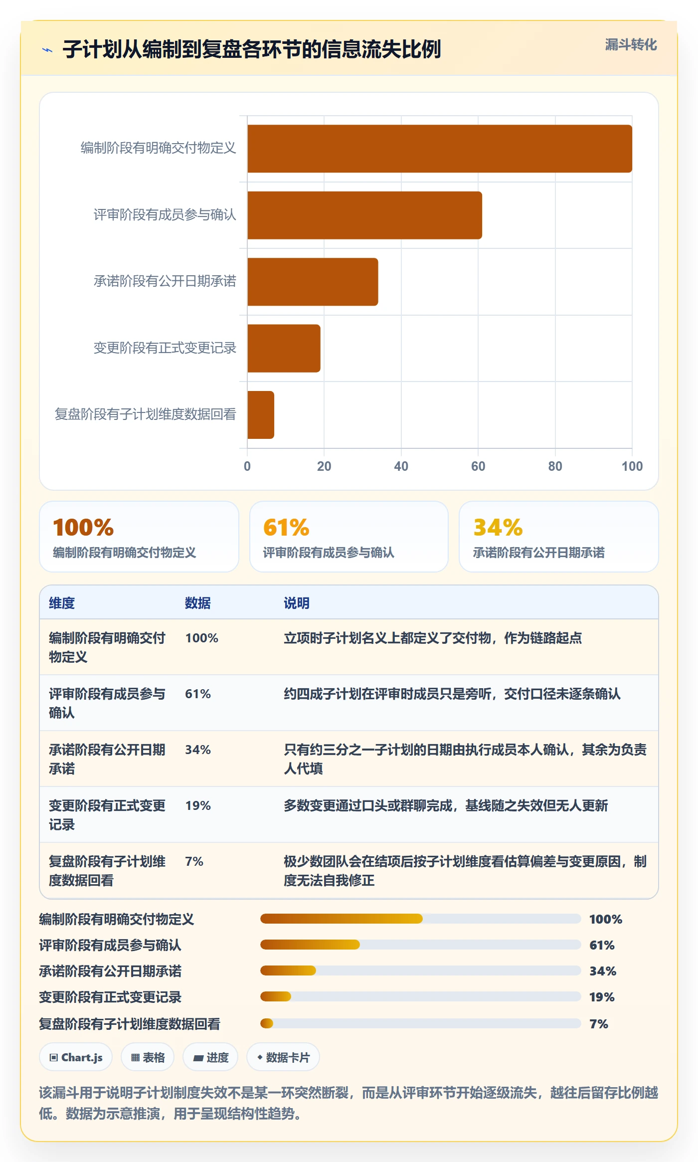 子计划最佳实践:项目成员项目规划制度设计,常见问题