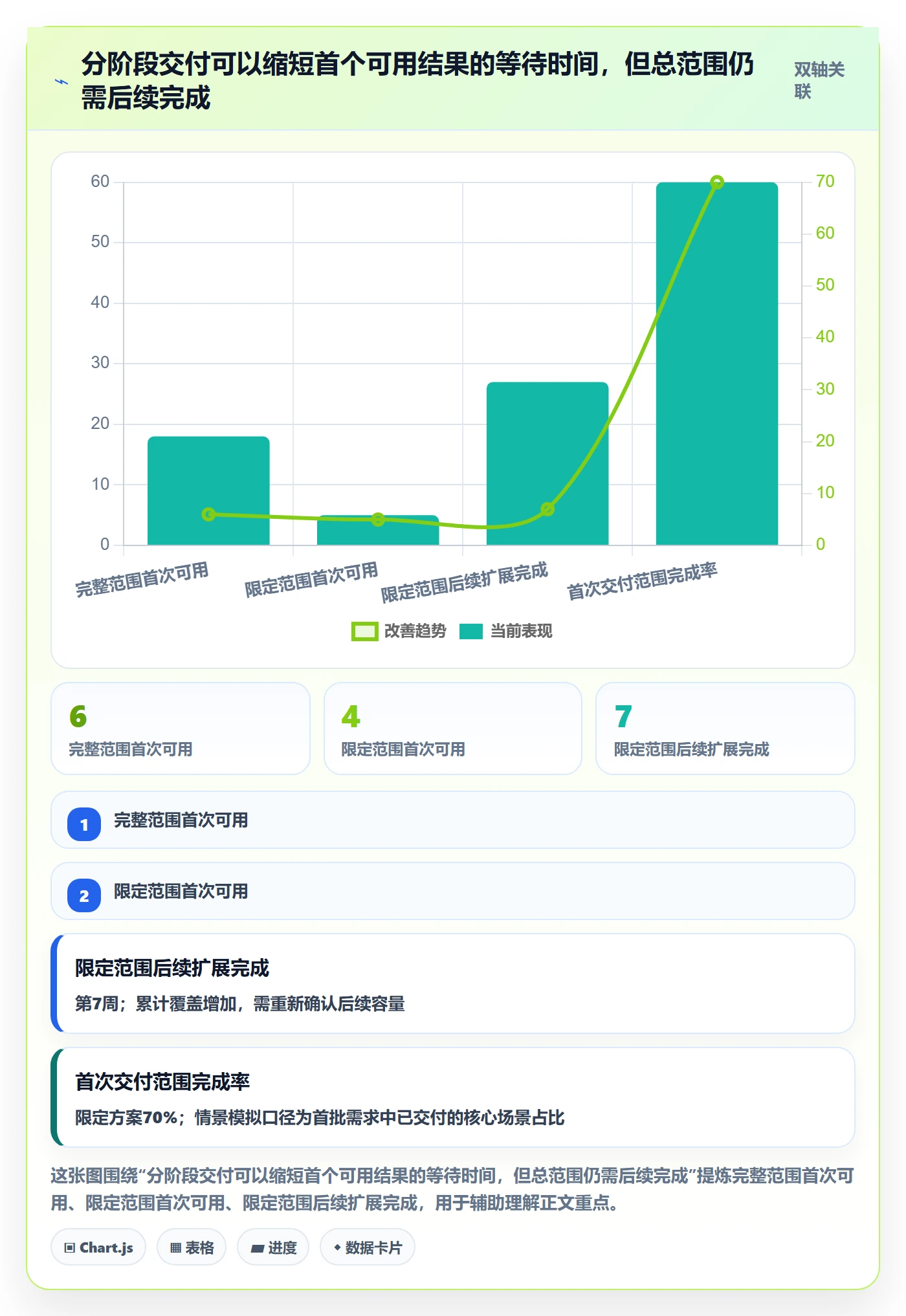 资源评估怎么做?管理层流程优化:需求排期从0到1