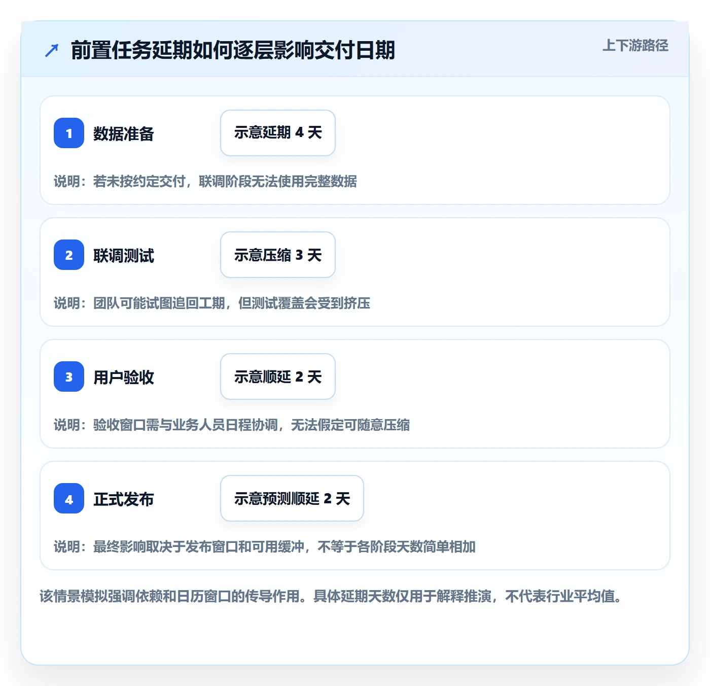 实际时间流程与规范:企业管理者甘特图落地方案关键指标