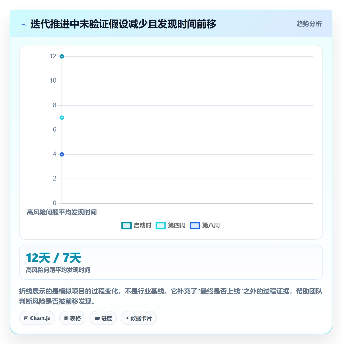Story落地方案:项目经理开展敏捷项目的风险控制案例解析